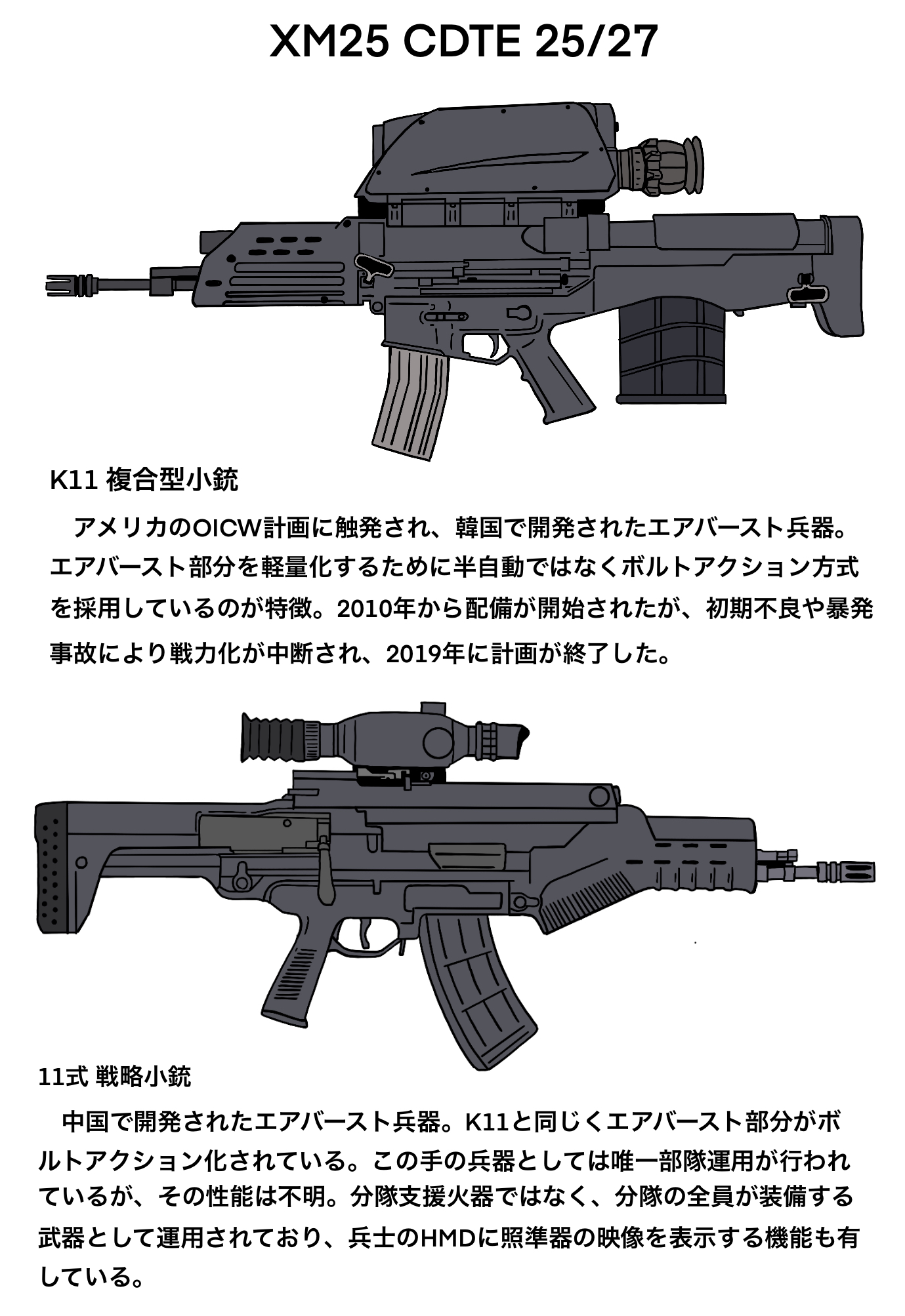 agency_for_defense_development airburst_grenade_launcher assault_rifle bolt-action_grenade_launcher bolt_action bullpup burst_fire_gun burst_fire_rifle carbine chart computerized_scope daewoo_k11 daewoo_precision_industries daewoo_telecom diagram eo_system grenade_launcher gun hansung_ils highres information_sheet japanese_text long_gun magazine_(weapon) mssn65 multi-weapon multiple-barrel_gun no_humans norinco_(firearms_manufacturer) original poongsan_corporation precision-guided_firearm qbz-03 qts-11 rifle s&t_daewoo s&t_motiv scope short-barreled_rifle sight_(weapon) smart_scope smart_scope_focus smart_scope_profile snt_motiv telescopic_sight thermal_weapon_sight translation_request underbarrel_assault_rifle underbarrel_rifle weapon weapon_focus weapon_profile