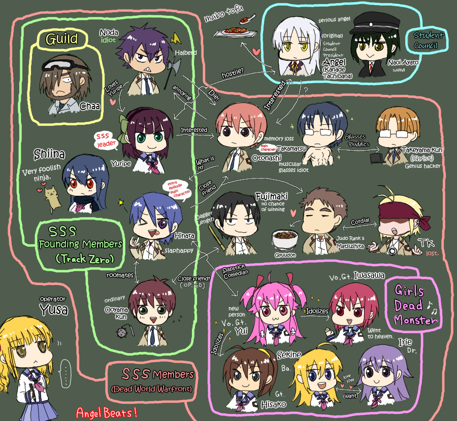 10s :&gt; :&lt; :/ :d :o angel_beats! black_eyes black_hair blazer blonde_hair blue_hair brown_eyes brown_hair cat char_(angel_beats!) closed_eyes computer frown fujimaki_(angel_beats!) gakuran glasses goggles green_eyes hair_ribbon hairband halberd headband hinata_hideki hisako_(angel_beats!) irie_miyuki iwasawa_masami jacket jewelry laptop long_hair mace mapo_tofu marker matsushita_(angel_beats!) nakamura_yuri naoi_ayato necklace necktie noda_(angel_beats!) ooyama_(angel_beats!) open_mouth otonashi_yuzuru pink_eyes polearm ponytail purple_eyes purple_hair red_eyes red_hair relationship_graph ribbon school_uniform screencap sekine_shiori shiina_(angel_beats!) shirasaya short_hair short_twintails smile sword takamatsu_(angel_beats!) takeyama_(angel_beats!) taxidermy tenshi_(angel_beats!) tk_(angel_beats!) translated twintails weapon yellow_eyes yui_(angel_beats!) yuko_(taxidermy) yusacan