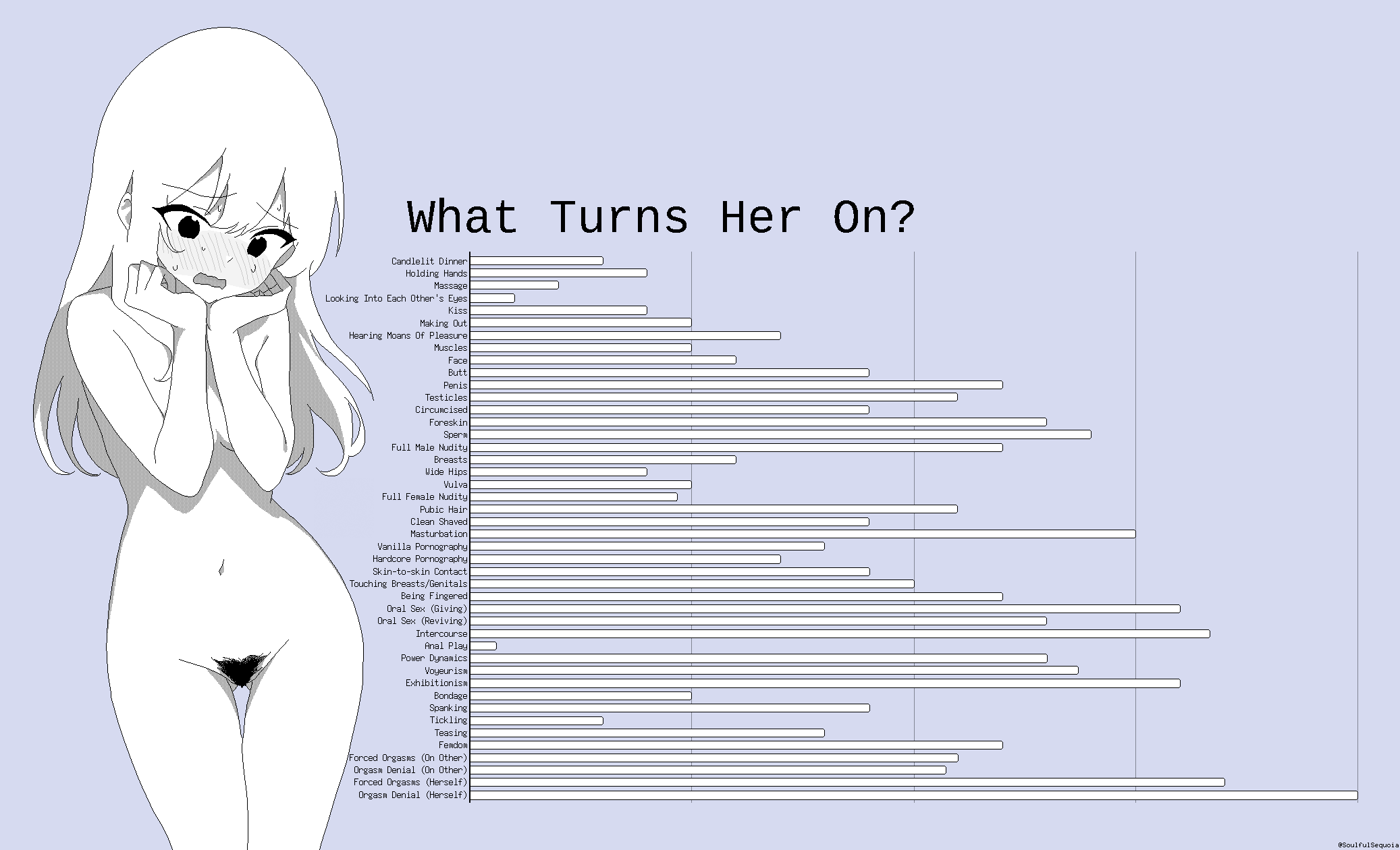 1girl blue_background blush breasts chart commentary completely_nude dithering embarrassed english_commentary english_text female_pubic_hair greyscale greyscale_with_colored_background high_contrast highres long_hair mismatched_pubic_hair monochrome navel nude original pubic_hair simple_background small_breasts solo soulfull_sequoia sweat thigh_gap twitter_username wavy_mouth