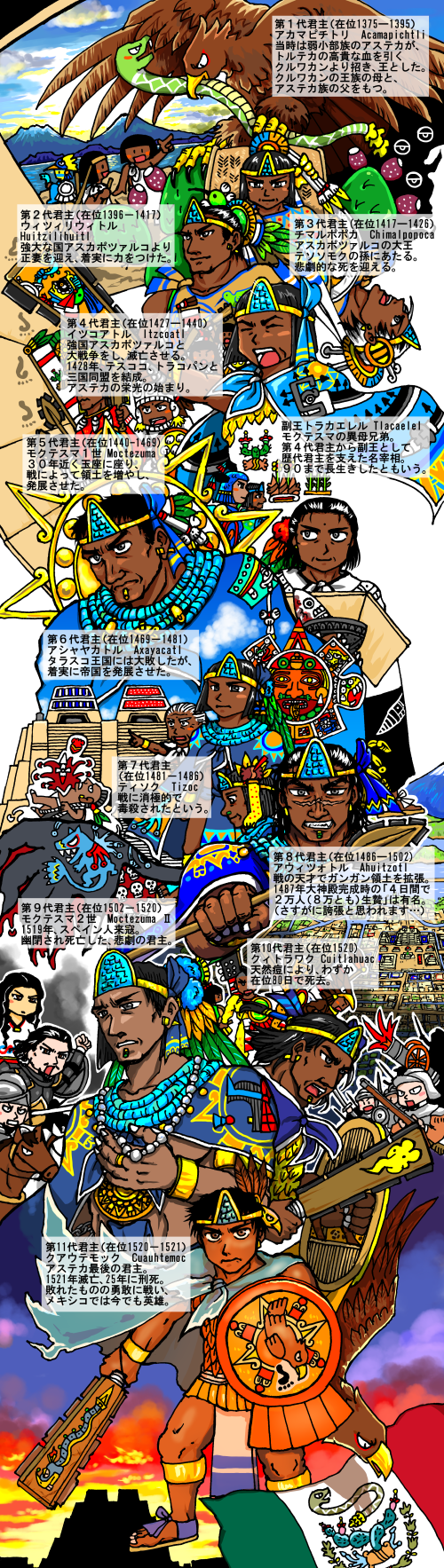 6+boys acamapichtli ahuitzotl armor army axayacatl aztec aztec_calendar aztec_glyphs beard bird blood brown_eyes cactus cactus_fruit cannon chimalli chimalpopoca chin_piercing city comic commentary_request cuauhtemoc cuitlahuac dark-skinned_male dark_skin dusk eagle eagle_warrior ear_piercing eating emperor facial_hair firing gold gun helmet hernan_cortes highres historical historical_event history horse huitzilihuitl human_sacrifice itzcoatl japanese_text jewelry king la_malinche macuahuitl male_focus mexican_flag mexico moctezuma moctezuma_ii multiple_boys mustache nosuku_(aztec_manga) obsidian_rock oekaki outdoors piercing polearm rattlesnake real_life rifle sandals scar shield skull snake soldier spanish_(nationality) spanish_text spear temple tenochtitlan text_focus tizoc_(real_life) tlacaelel translation_request tribal tunic twilight warrior weapon