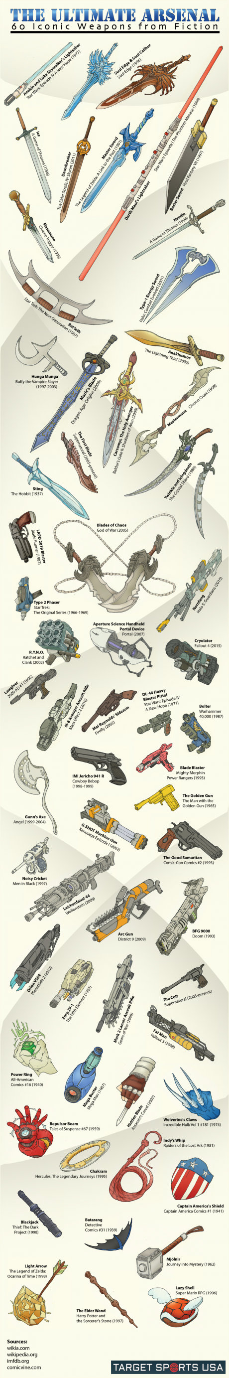 absurdres axe baldur&#039;s_gate batman_(series) battle_axe blade_runner_(1982_movie) blade_runner_(series) captain_america_(series) crossover dc_comics doom_(series) dragon_age dragon_age:_origins dungeons_&amp;_dragons dungeons_&amp;_dragons energy_sword english_text fallout fallout_3 fallout_4 final_fantasy final_fantasy_vii gears_of_war god_of_war gradient_background green_lantern_(series) halo_(series) halo_5:_guardians harry_potter_(series) highres indiana_jones_(series) indiana_jones_and_the_raiders_of_the_lost_ark iron_man_(series) long_image mario_(series) marvel mass_effect_(series) mass_effect_2 mega_man_(classic) mega_man_(series) mighty_morphin_power_rangers nintendo no_humans portal_(series) portal_1 power_rangers soul_calibur_(weapon) star_trek star_trek:_the_next_generation star_wars star_wars:_a_new_hope star_wars:_the_phantom_menace super_mario_bros._1 super_mario_rpg sword tall_image the_elder_scrolls the_elder_scrolls_v:_skyrim the_hobbit the_legend_of_zelda tolkien&#039;s_legendarium weapon weapon_focus wizarding_world x-men