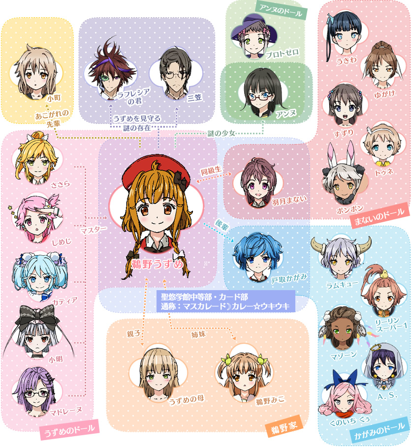2boys 6+girls character_name character_request reference_sheet dark_skin fantasista_doll glasses mother_and_daughter multiple_boys multiple_girls official_art relationship_graph siblings sisters smile translation_request uzume_uno yaoi yuri