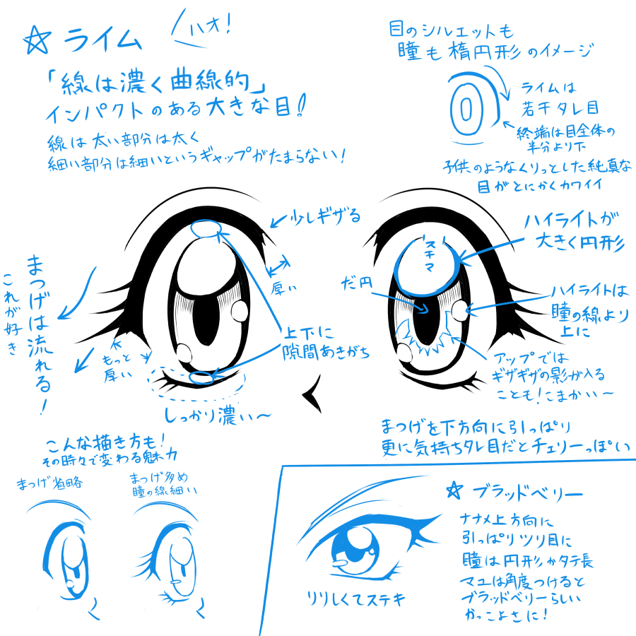 1990s_(style) blue_theme character_name eye_focus kotobuki_tsukasa_(style) lime_(saber_j) looking_to_the_side mamiya_myanmar monochrome multiple_views reference_sheet retro_artstyle saber_marionette_j translation_request v-shaped_eyebrows white_background