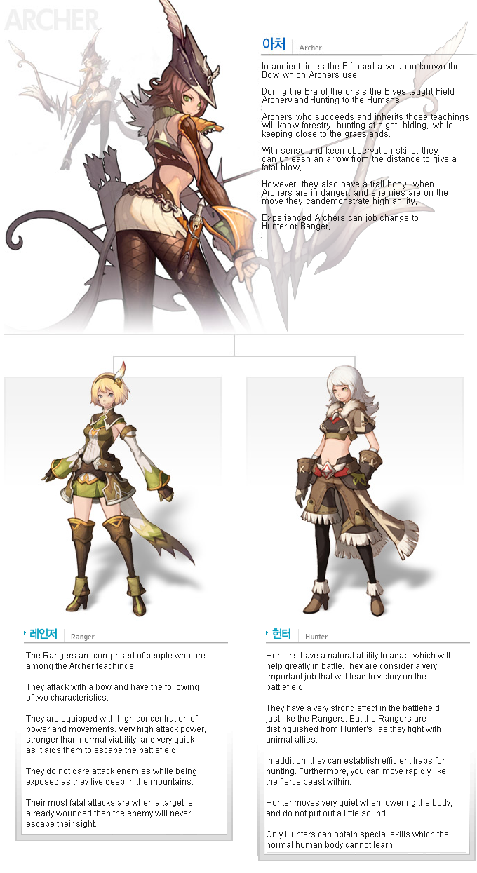 3girls archer_(fate) archer_(ro2) blonde_hair blue_eyes bow brown_hair curly_hair fate_(series) fur gloves hairband hat highres hunter hunter_(ro2) long_hair multiple_girls myung-jin_lee official_art ragnarok_online_2 ragnarok_online_2:_legend_of_the_second ranger ranger_(ro2) short_hair thighhighs white_hair