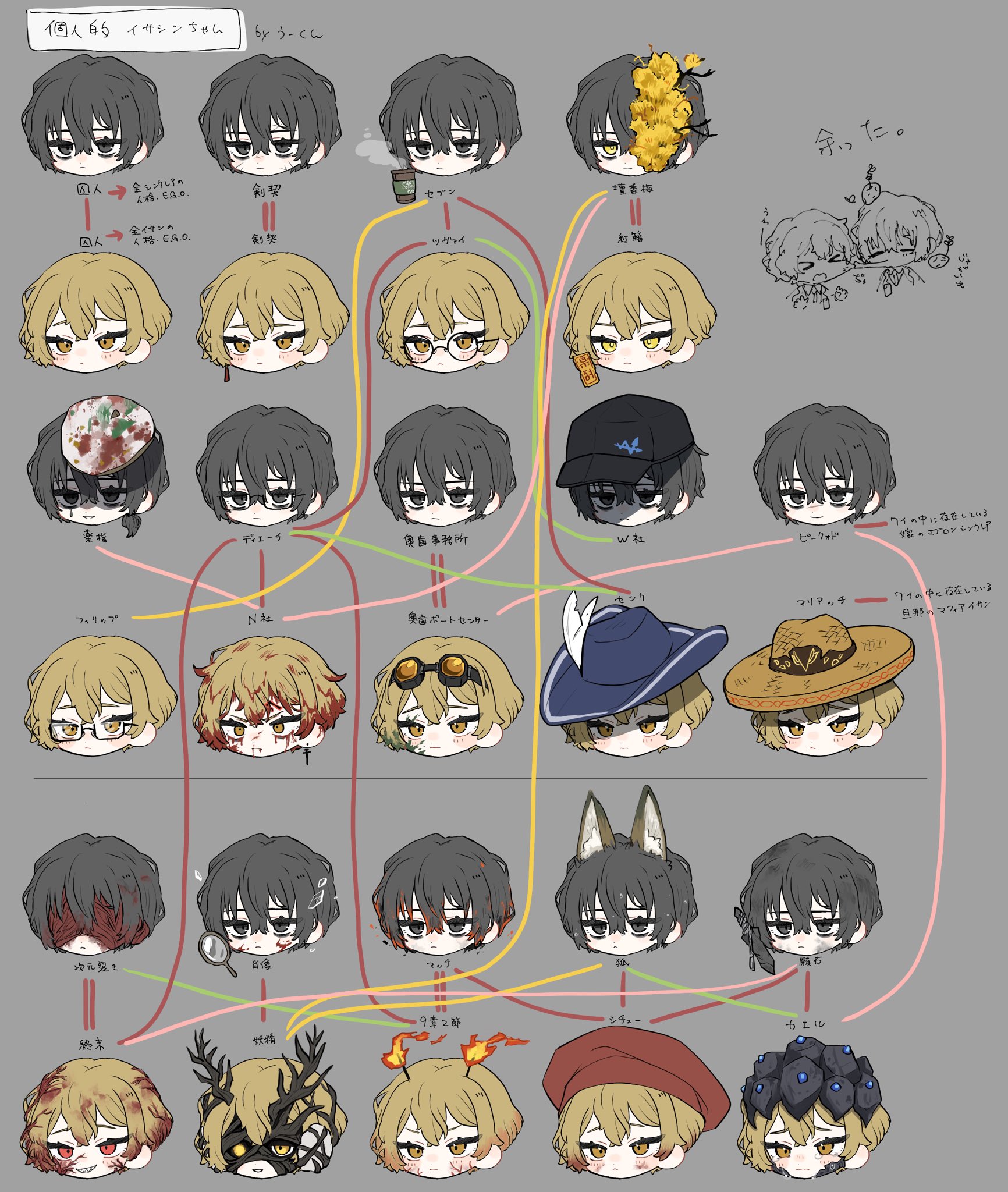 4th_match_flame_(e.g.o) 6+boys 9:2_(e.g.o) antennae baseball_cap black_eyes black_hair black_hat blade_lineage_(identity)_(project_moon) blindfold blonde_hair blue_hat bygone_days_(e.g.o) cavernous_wailing_(e.g.o) cup dieci_association_south_uniform dimension_shredder_(e.g.o) disposable_coffee_cup disposable_cup e.g.o_(project_moon) earrings fire glasses grey_background hat head_only highres holding holding_cup horns impending_day_(e.g.o) jewelry lantern_(e.g.o) lifetime_stew_(e.g.o) limbus_company multiple_boys multiple_persona n_corp._fanatic_(identity)_(project_moon) project_moon red_hat red_sheet_(e.g.o) relationship_graph ring_(identity)_(project_moon) simple_background sinclair_(project_moon) single_earring sombrero spicebush_(e.g.o) sunshower_(e.g.o) sword tassel tassel_earrings technology_liberation_alliance_(identity)_(project_moon) thorns translation_request upi_(ukn18pkanother) w_corp._(identity)_(project_moon) weapon wishing_cairn_(e.g.o) yellow_eyes yi_sang_(project_moon) zweihander