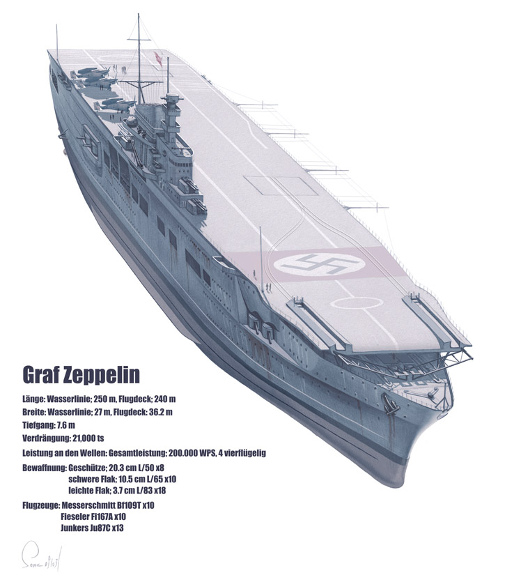 aircraft aircraft_carrier airplane german_text graf_zeppelin_(aircraft_carrier) kriegsmarine military military_vehicle no_humans original propeller_fighter real_life same_(carcharodon) ship signature simple_background stats swastika vehicle_focus warship watercraft white_background world_war_ii
