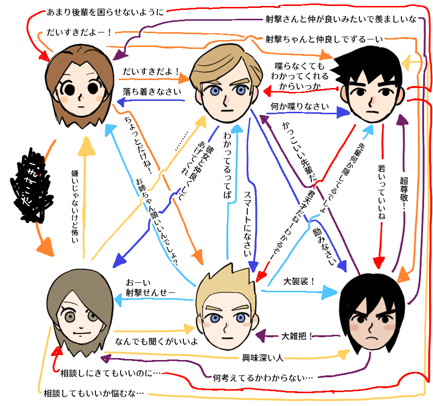2girls 4boys arrow_(symbol) black_hair blonde_hair blue_eyes brown_eyes brown_hair dancho_no_mori diagram expressionless frown head_only light_blush light_frown light_smile mii_(nintendo) mii_brawler mii_brawler_(smash_4) mii_brawler_(smash_ultimate) mii_gunner mii_gunner_(smash_4) mii_gunner_(smash_ultimate) mii_swordfighter mii_swordfighter_(smash_4) mii_swordfighter_(smash_ultimate) multiple_boys multiple_girls nintendo parted_bangs relationship_graph short_hair spiked_hair super_smash_bros. thick_eyebrows translation_request v-shaped_eyebrows