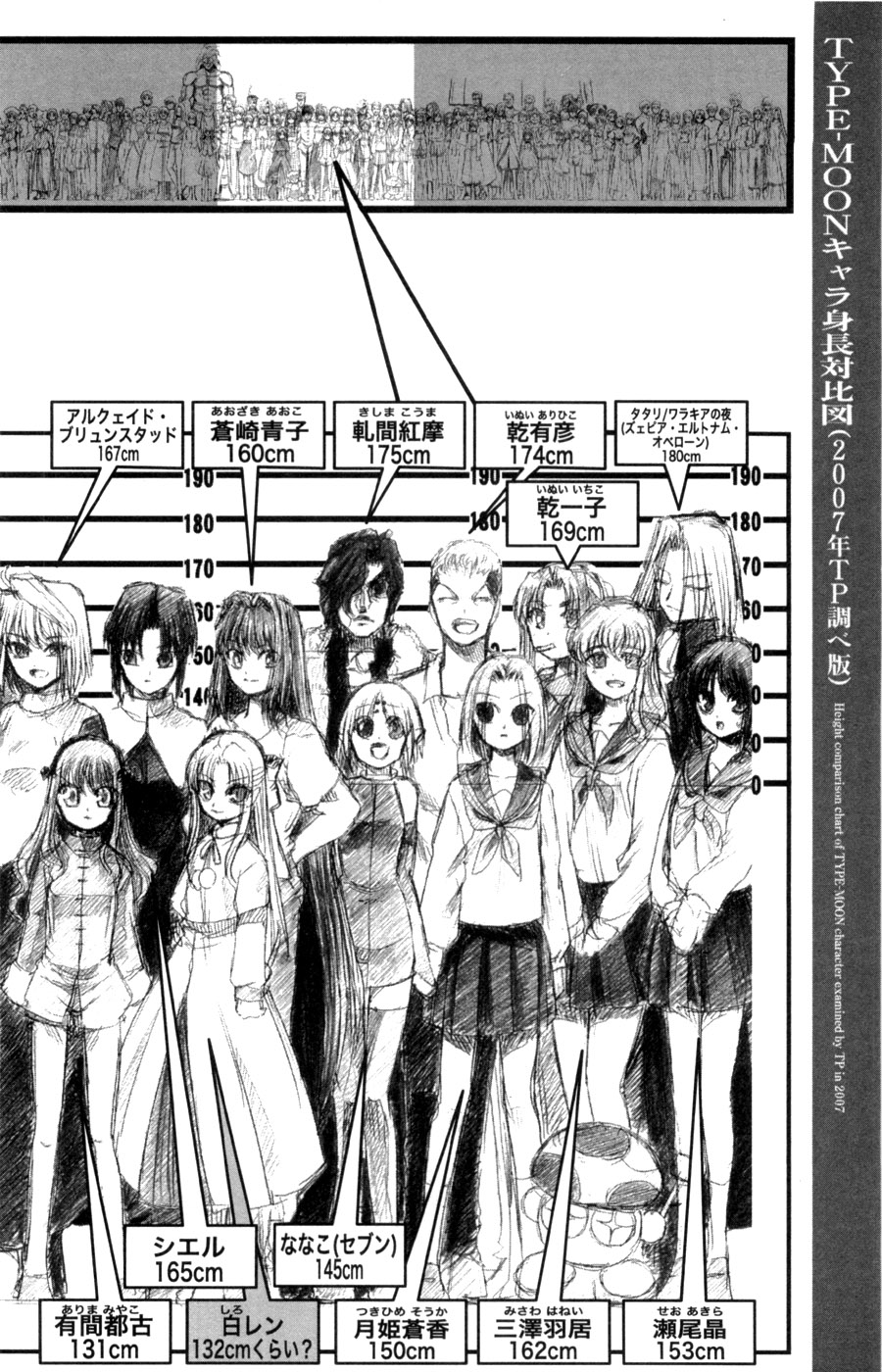 00s 6+boys 6+girls aozaki_aoko arcueid_brunestud arima_miyako ciel_(tsukihime) crossover fate/stay_night fate_(series) greyscale height_chart highres inui_arihiko inui_ichiko kishima_kouma lineup melty_blood misawa_hanei monochrome multiple_boys multiple_girls nasu_kinoko seo_akira tapo translation_request tsukihime tsukihime_souka type-moon wallachia white_len_(tsukihime)