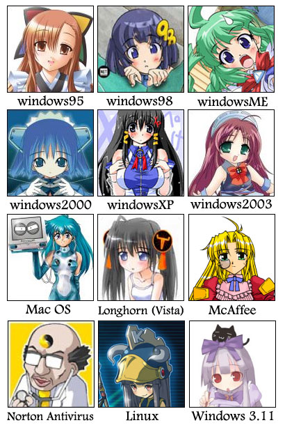 1boy 2003_server 2k-tan 3.1-tan 6+girls 95-tan 98-tan ahoge animal animal_on_head apple_inc. bald bare_shoulders blonde_hair blue_hair blush bow breast_suppress breasts brown_hair cat character_name chart diagram doctor dos dos_catblack_hair dr_norton elbow_gloves faceset glasses gloves green_hair hair_bow hair_ornament helmet japanese_clothes lab_coat large_breasts linux long_hair longhorn looking_at_viewer macintosh maid_headdress mcafee mcafee_antivirus me-tan microsoft monocle multiple_girls norton on_head opaque_glasses os-tan osx purple_bow purple_hair red_eyes small_breasts smile stethoscope sweatdrop twintails vista-tan white_gloves xp-tan