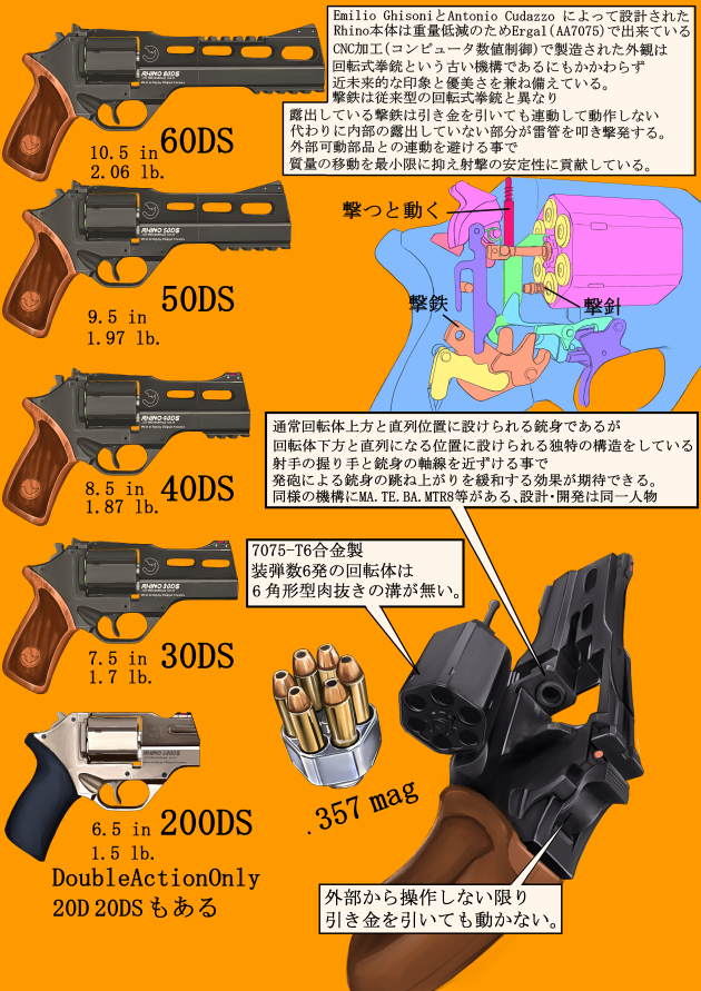 .357_magnum ammunition ammunition_focus ammunition_name ammunition_profile bullet carbine_cartridge chart chiappa_firearms chiappa_rhino chiappa_rhino_20ds chiappa_rhino_30ds chiappa_rhino_40ds chiappa_rhino_50ds chiappa_rhino_60ds cross-section cylinder cylinder_(weapon) diagram engineering_drawing franz_(217franz) gun handgun handgun_cartridge hexagonal_cylinder hollow-point_bullet information_sheet interior japanese_text low_bore_axis_revolver magnum_cartridge no_humans orange_background original pistol pocket_pistol primer_(firearms) revolver revolver_cartridge revolver_speedloader schematic sidearm simple_background size_comparison size_difference smith_&amp;_wesson snubnosed_revolver supersonic_ammunition text_focus translation_request weapon weapon_focus weapon_name weapon_profile weird_guns_of_the_world wildcat_cartridge winchester_repeating_arms_company x-ray