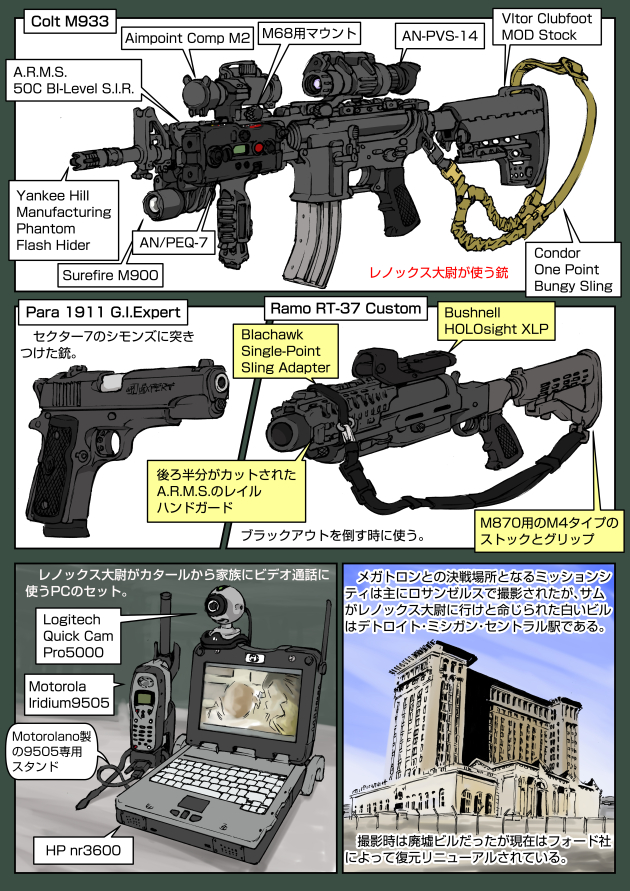 assault_rifle break-action_grenade_launcher building carbine cellphone colt&#039;s_manufacturing_company colt_933 computer day english_text flare_gun grenade_launcher gun handgun japanese_text laptop less-lethal_launcher less-than-lethal_weapon logitech m1911 motorola muta_koji no_humans outdoors para-ordnance para_g.i._expert phone pistol ramo_rt-37 rifle riot_gun story_time_(muta_koji) transformers transformers_(live_action) translation_request weapon weapon_focus weapon_name weapon_profile webcam