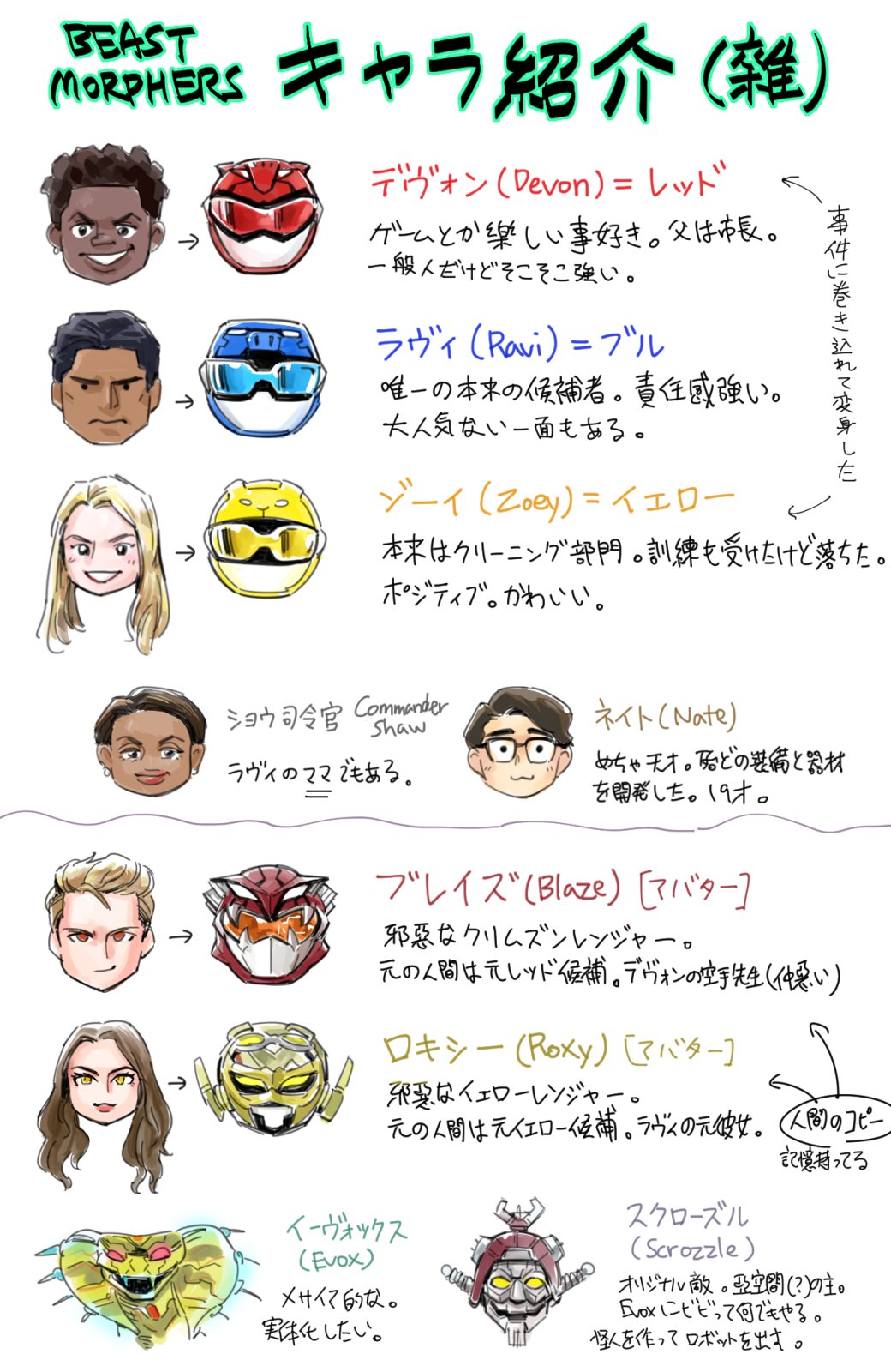 3girls 4boys :d black_hair blonde_hair blue_buster brown_hair cobra_(animal) dark_skin glasses head helmet highres mask mujun_kamen multiple_boys multiple_girls open_mouth power_rangers power_rangers_beast_morphers red_buster robot smile smirk super_sentai tokumei_sentai_go-busters translation_request yellow_buster