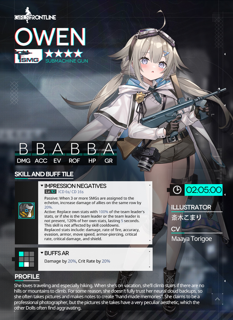 1girl ahoge artist_name asymmetrical_legwear belt belted_coat black_belt black_boots black_gloves blue_coat blue_eyes blue_necktie blush boots brown_shorts camera camera_around_neck character_name character_profile coat coat_on_shoulders collared_shirt commentary copyright_name double-parted_bangs emblem english_commentary english_text full_body girls&#039;_frontline gloves goggles goggles_on_head grey_sweater_vest grid gun hair_ears hair_ornament hairclip holding holding_gun holding_weapon hood hood_down hooded_coat knee_pads kneehighs lace-up_boots light_brown_hair long_hair long_sleeves looking_at_viewer low_twintails necktie official_alternate_costume official_art open_clothes open_coat owen_(girls&#039;_frontline) owen_gun parted_lips pouch promotional_art saiki_komari second-party_source shirt shorts single_knee_pad single_kneehigh single_sock single_thighhigh socks solo standing star_(symbol) sweater_vest thigh_pouch thighhighs trigger_discipline twintails two-sided_coat two-sided_fabric very_long_hair weapon white_coat white_shirt white_socks white_thighhighs