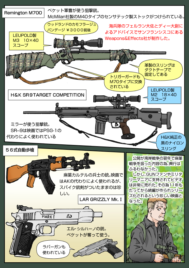 1boy assault_rifle bolt_action camouflage carbine desilva dragunov_svd english_text gun h&amp;k_sr9 handgun heckler_&amp;_koch japanese_text kalashnikov_concern kalashnikov_rifle l.a.r._manufacturing lar_grizzly_win_mag military military_uniform muta_koji norinco_(firearms_manufacturer) pistol remington_arms remington_model_700 rifle sniper_(film) sniper_rifle story_time_(muta_koji) translation_request type_56_assault_rifle weapon weapon_focus weapon_name weapon_profile