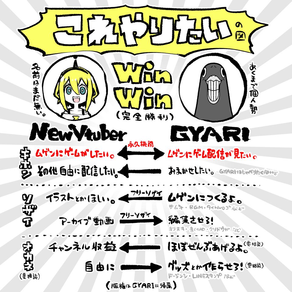 1girl :d amano_pikamee animal arrow_(symbol) artist_name bare_shoulders bird black_hairband blonde_hair character_name collarbone green_eyes grin gyari_(bird) gyari_(imagesdawn) hair_between_eyes hairband off-shoulder_shirt off_shoulder open_mouth prototype_design sharp_teeth shirt smile sunburst sunburst_background teeth translation_request virtual_youtuber voms white_shirt
