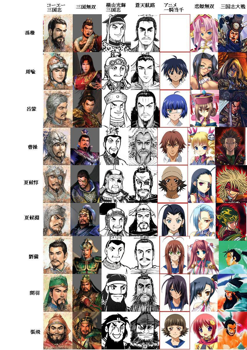 00s 6+boys 6+girls armor beard cao_cao chinese_clothes chouhi_(koihime_musou) chouhi_ekitoku comparison eyepatch facial_hair glasses guan_yu headdress helmet highres ikkitousen kakouen_(koihime_musou) kakouen_myousai kakouton_(koihime_musou) kakouton_genjou kan&#039;u_(koihime_musou) kan&#039;u_uncho koihime_musou liu_bei_(shin_sangoku_musou) long_hair lu_meng multiple_boys multiple_girls mustache ryomou_(koihime_musou) ryomou_shimei ryuubi_(koihime_musou) ryuubi_gentoku sangoku_musou_1 sangokushi_taisen scar shin_koihime_musou shin_sangoku_musou shuuyu_(koihime_musou) skull sonken_(koihime_musou) sonken_chuubou sousou_(koihime_musou) sousou_moutoku sun_quan xiahou_dun_(shin_sangoku_musou) xiahou_yuan zhang_fei_(romance_of_the_three_kingdoms) zhou_yu_(shin_sangoku_musou)