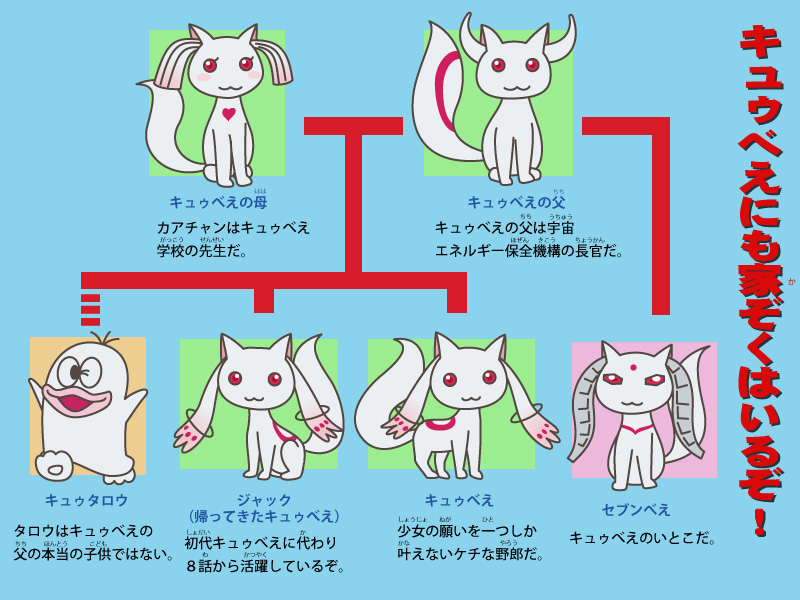 :3 family family_tree heart kaette_kita_ultraman kyubey mahou_shoujo_madoka_magica mahou_shoujo_madoka_magica_(anime) nametake_(nametake) no_humans obake_no_q-tarou parody q-tarou red_eyes relationship_graph return_of_ultraman translated tsuburaya_productions ultra_series ultraseven ultraseven_(series)