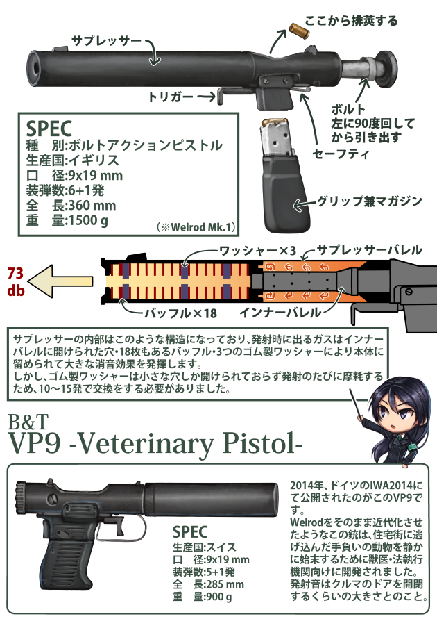 1girl 9x19mm_parabellum ammunition ammunition_focus ammunition_name b&amp;t_vp9 birmingham_small_arms_company blue_eyes blue_hair bolt_action brugger_&amp;_thomet bullet shell_casing chart cross-section diagram dreadtie engineering_drawing gun handgun handgun_cartridge information_sheet integral_suppressor integrally-suppressed_firearm inter-services_research_bureau inter-services_research_bureau_(station_ix) interior japanese_text manual_firearm military_cartridge original pistol pistol_cartridge schematic science sidearm station_ix supersonic_ammunition suppressor suppressor_focus suppressor_profile takatori_shino text_focus translation_request weapon weapon_focus weapon_name weapon_profile weird_guns_of_the_world welrod welrod_mk_i witness_holes x-ray