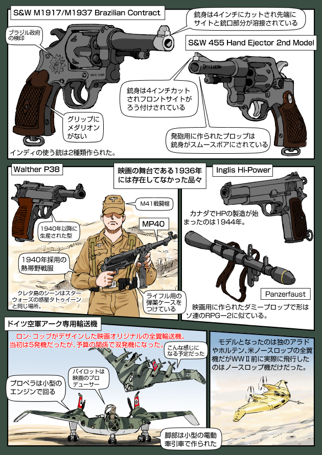 1boy aircraft airplane browning_hi-power colt&#039;s_manufacturing_company english_text flying_wing fn_herstal gun handgun hat high-explosive high-explosive_anti-tank_(warhead) indiana_jones_(series) indiana_jones_and_the_raiders_of_the_lost_ark japanese_text m1917_revolver man-portable_anti-tank_systems military mp40 mp_40 muta_koji nazi nazi_flag panzerfaust pistol recoilless_gun revolver s&amp;w_hand_ejector s&amp;w_triple_lock shaped_charge smith_&amp;_wesson steyr_arms story_time_(muta_koji) submachine_gun translation_request walther walther_p38 weapon weapon_focus weapon_name weapon_profile