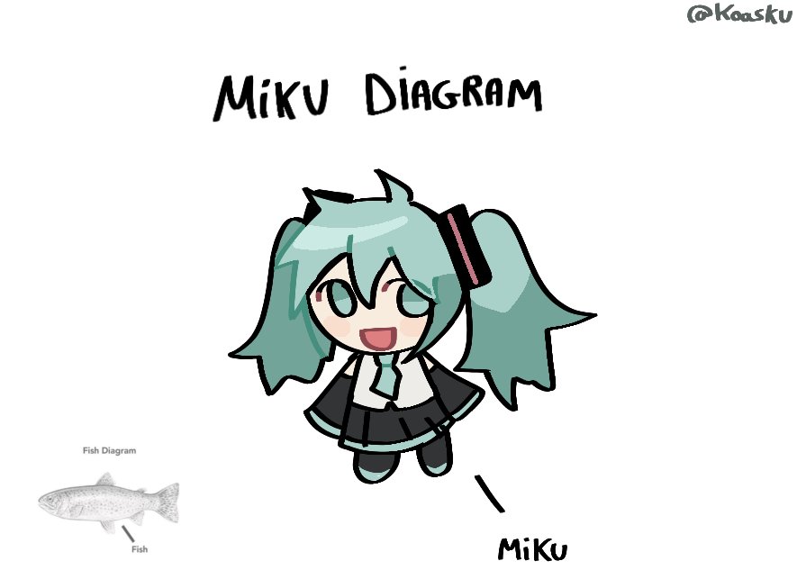 1girl aqua_eyes aqua_hair black_skirt character_name chibi chibi_only detached_sleeves english_text fish fish_diagram_(meme) full_body hatsune_miku koasku long_hair meme necktie open_mouth reference_inset shirt simple_background skirt smile solo twintails twitter_username vocaloid white_background white_shirt