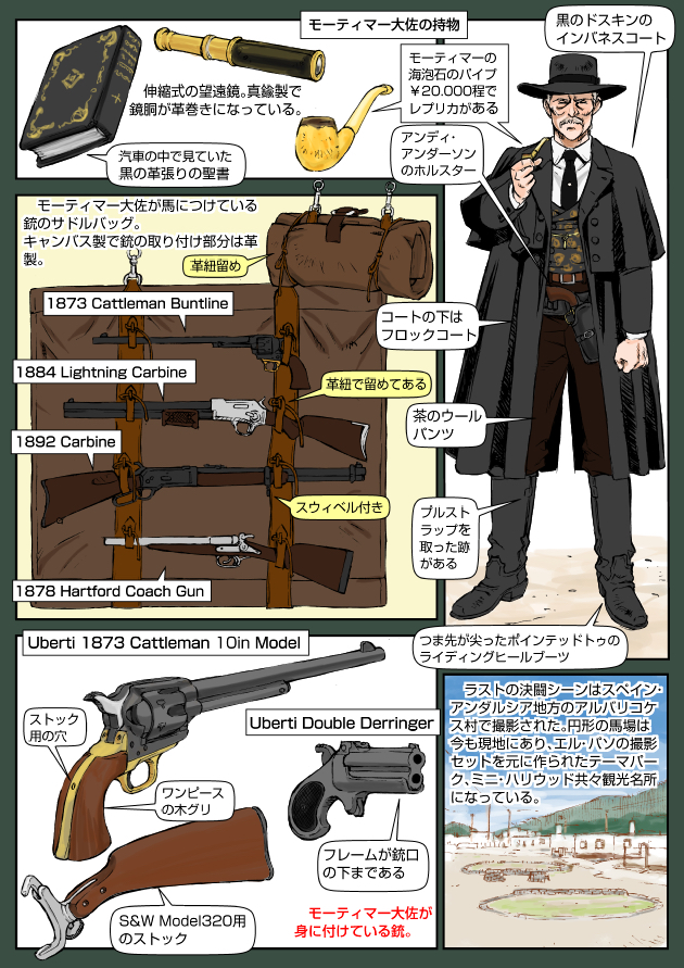 1878_hartford_coach_gun 1boy book break-action_shotgun carbine colt&#039;s_manufacturing_company colt_lightning_rifle colt_single_action_army colt_single_action_army_buntline_special cowboy_hat cowboy_western day derringer dollars_trilogy double-barreled_shotgun douglas_mortimer english_text extended_barrel facial_hair for_a_few_dollars_more gun handgun hartford_arms_&amp;_equipment hat holster japanese_text jewelry lever-action_rifle locket multiple-barrel_gun muta_koji necklace over-and-under-barreled_pistol pendant pistol pocket_pistol remington_1866_derringer remington_arms revolver rifle shotgun shoulder-stocked_handgun side-by-side-barreled_shotgun smoking_pipe story_time_(muta_koji) telescope translation_request weapon weapon_focus weapon_name weapon_profile winchester_model_1892 winchester_repeating_arms_company