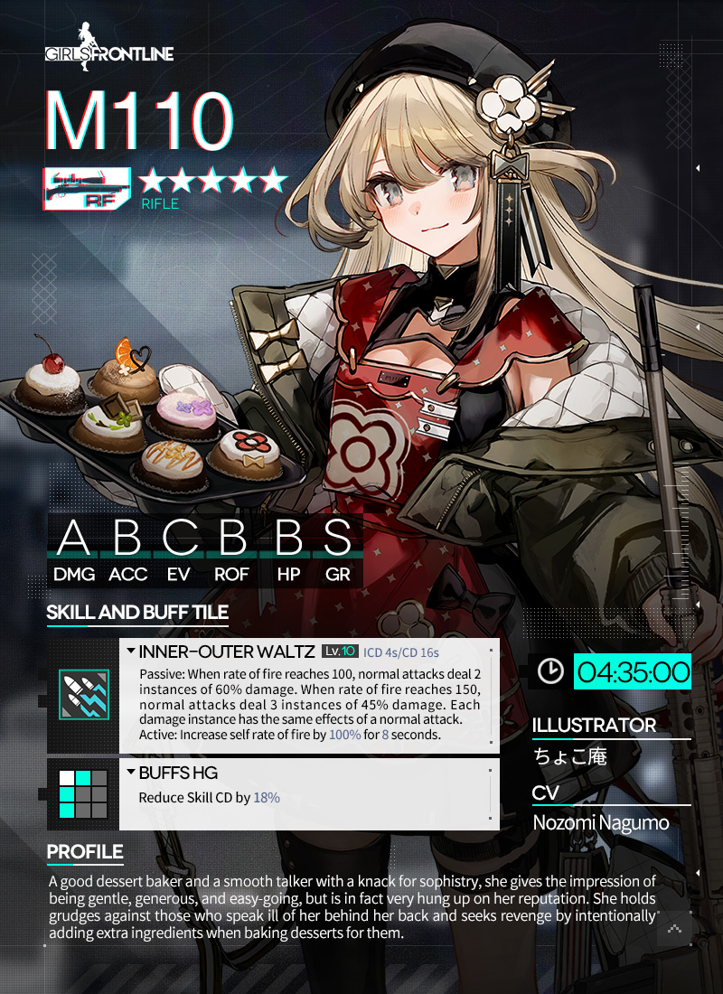 1girl apron artist_name beret black_dress black_hair black_hat black_thighhighs blonde_hair blush bow bowtie breasts buckle character_name character_profile chocoan cleavage closed_mouth colored_tips commentary copyright_name cupcake dress english_commentary english_text food girls&#039;_frontline gradient_hair green_jacket grey_eyes gun hat holding holding_gun holding_weapon jacket long_hair long_sleeves looking_at_viewer m110_(girls&#039;_frontline) m110_sass medium_breasts multicolored_hair off_shoulder official_art open_clothes open_jacket oven_mitts promotional_art red_apron rifle second-party_source single_thighhigh sleeveless sleeveless_dress smile snap-fit_buckle sniper_rifle solo standing star_(symbol) thigh_strap thighhighs unworn_mittens weapon