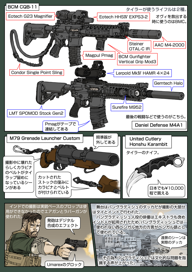 1boy assault_rifle bcm_cqb-11 bcm_rifle beard bravo_company_mfg break-action_grenade_launcher brown_hair bulletproof_vest carbine colt&#039;s_manufacturing_company elbow_pads english_text extraction_(2020_film) facial_hair firing gemtech gemtech_halo glock glock_g17 glock_ges.m.b.h. grenade_launcher gun handgun holster japanese_text karambit knife m4_carbine m79 mercenary mustache muta_koji paramilitary pistol rifle story_time_(muta_koji) suppressor suppressor_focus suppressor_name suppressor_profile translation_request tyler_rake united_cutlery united_cutlery_honshu_karambit weapon weapon_focus weapon_name weapon_profile