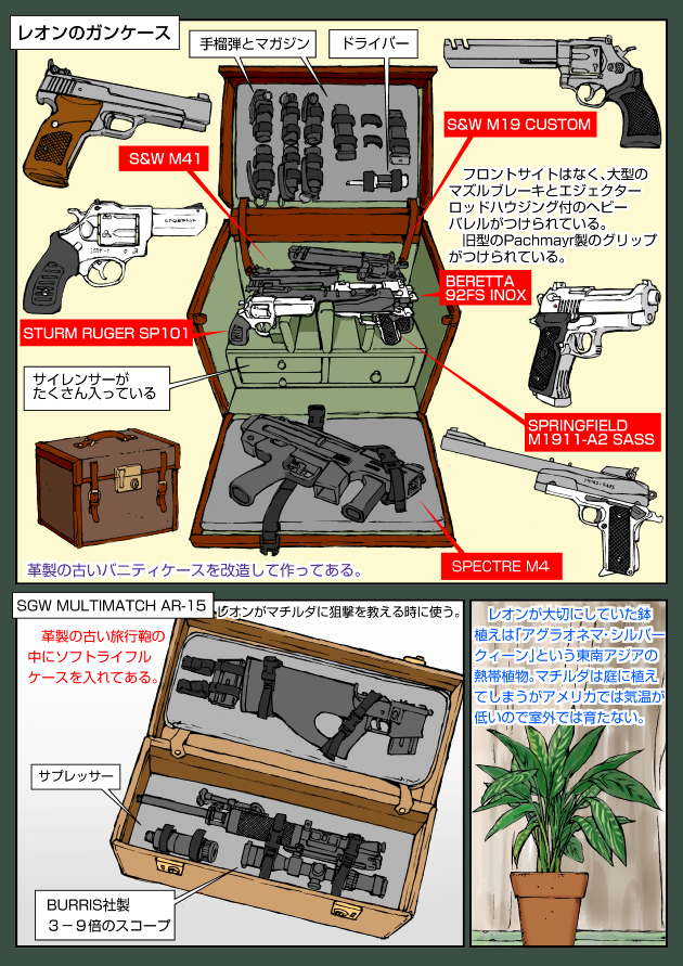 assault_rifle beretta beretta_92 beretta_92fs_inox briefcase colt&#039;s_manufacturing_company english_text extended_barrel gun handgun japanese_text leon_the_professional m16 m1911 muta_koji no_humans pistol plant potted_plant revolver rifle ruger_sp101 s&amp;w_model_19 s&amp;w_model_41 sgw_multimatch_ar-15 sites_(firearms_manufacturer) smith_&amp;_wesson spectre_m4 springfield_armory,_inc. springfield_armory_m1911-a2_sass story_time_(muta_koji) sturm,_ruger_&amp;_co. submachine_gun translation_request weapon weapon_focus weapon_name weapon_profile