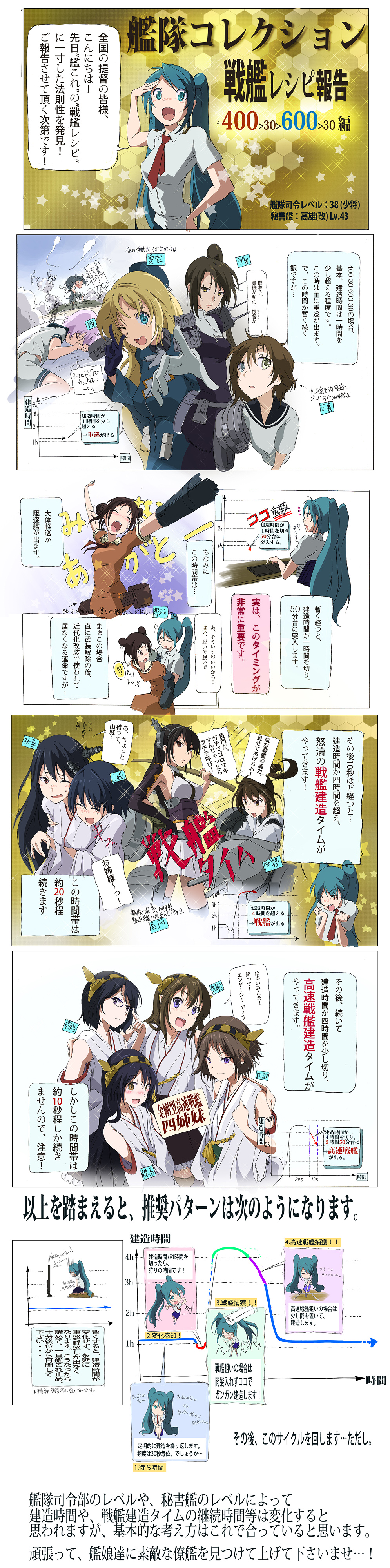 10s 6+girls absurdres aqua_eyes aqua_hair atago_(kancolle) black_hair blonde_hair blue_eyes brown_hair comic crossover furutaka_(kancolle) fusou_(kancolle) haruna_(kancolle) hatsune_miku headgear heterochromia hiei_(kancolle) highres ise_(kancolle) kantai_collection kirishima_(kancolle) kongou_(kancolle) long_image multiple_girls nachi_(kancolle) nagato_(kancolle) naka_(kancolle) nontraditional_miko one_eye_closed personification shiika_sadamasa sleeping tall_image tama_(kancolle) translation_request vocaloid wink yamashiro_(kancolle)