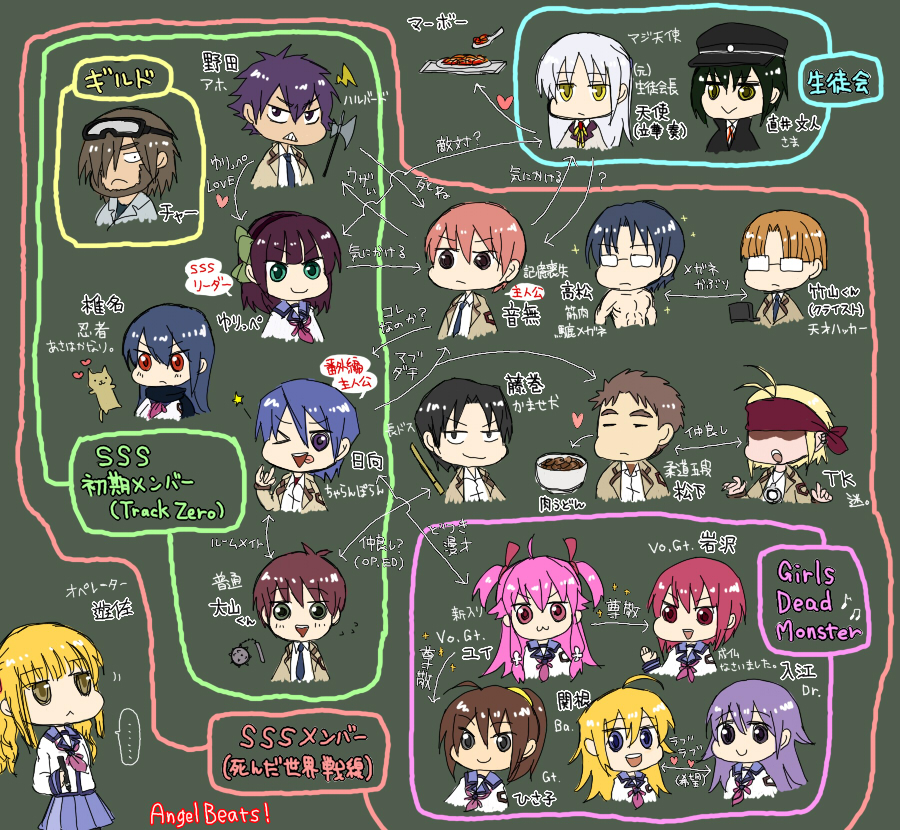 10s 6+boys 6+girls :&gt; :&lt; :/ :d :o angel_beats! black_eyes black_hair blazer blonde_hair blue_hair brown_eyes brown_hair cat char_(angel_beats!) check_translation closed_eyes computer food frown fujimaki_(angel_beats!) glasses goggles green_eyes hair_ribbon hairband halberd hat headband hinata_hideki hisako_(angel_beats!) irie_miyuki iwasawa_masami jacket jewelry laptop long_hair mace mapo_tofu marker matsushita_(angel_beats!) multiple_boys multiple_girls nakamura_yuri naoi_ayato necklace necktie noda_(angel_beats!) ooyama_(angel_beats!) open_mouth otonashi_yuzuru pink_eyes polearm ponytail purple_eyes purple_hair red_eyes red_hair relationship_graph ribbon school_uniform screencap sekine_shiori shiina_(angel_beats!) shirasaya short_hair short_twintails smile sword takamatsu_(angel_beats!) takeyama_(angel_beats!) taxidermy tenshi_(angel_beats!) tk_(angel_beats!) translation_request twintails two_side_up weapon yellow_eyes yui_(angel_beats!) yuko_(taxidermy) yusa_(angel_beats!)