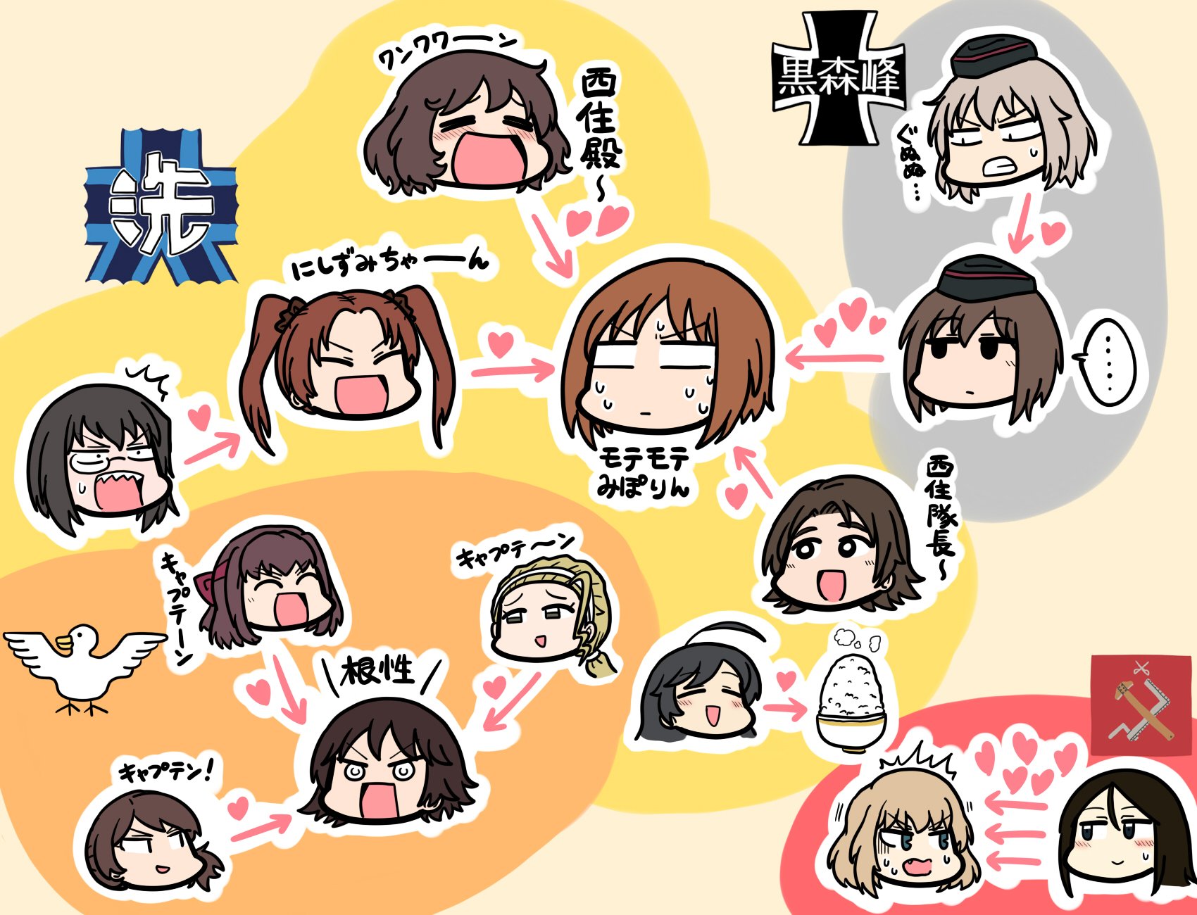 ... 10s 6+girls =_= @_@ ^_^ ahoge akiyama_yukari arrow_(projectile) bird black_hair black_hat blonde_hair blue_eyes blush brown_hair closed_eyes duck emblem empty_eyes garrison_cap girls_und_panzer grin hair_pulled_back hair_tie hairband hat headband heart highres isobe_noriko isuzu_hana itsumi_erika kadotani_anzu katyusha_(girls_und_panzer) kawanishi_shinobu kawashima_momo kondou_taeko kuromorimine_(emblem) long_hair looking_at_another military_hat monocle multiple_girls nishizumi_maho nishizumi_miho nonna_(girls_und_panzer) ooarai_(emblem) open_mouth parted_bangs ponytail pravda_(emblem) relationship_graph rice sasaki_akebi sawa_azusa scared sharp_teeth short_hair smile spoken_ellipsis sweatdrop swept_bangs teeth translated tsunamayo twintails white_hairband