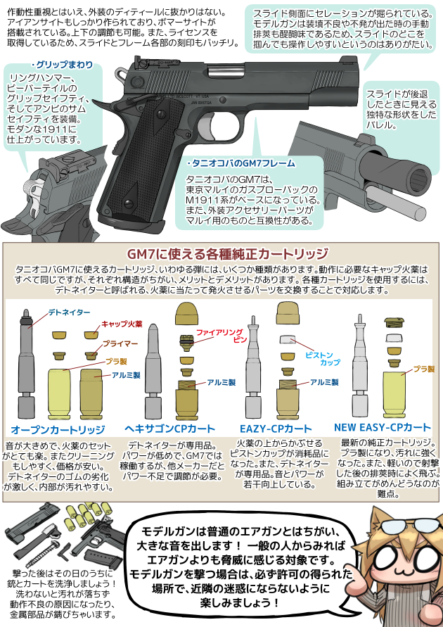 .45_acp 1girl airsoft airsoft_gun airsoft_review_illustrated ammunition ammunition_focus ammunition_profile animal_ears blonde_hair bullet caspian_arms chibi colt&#039;s_manufacturing_company diagram didloaded glasses gun handgun handgun_cartridge information_sheet iron_sights japanese_text m1911 military_cartridge original pistol pistol_cartridge sidearm subsonic_ammunition tanio_koba tanio_koba_gm7 text_focus toy_gun translation_request weapon weapon_focus weapon_profile