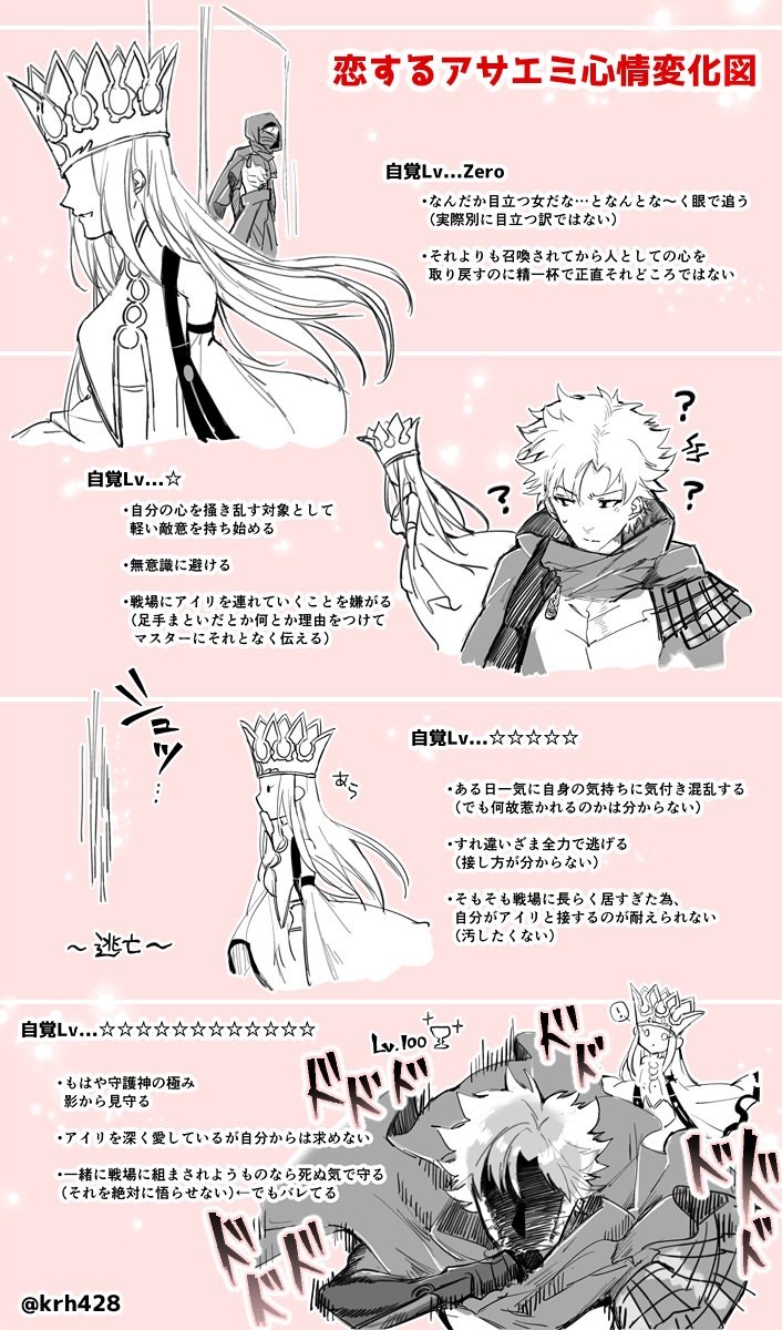 1boy 1girl ? breasts cape commentary covered_mouth crown dress dress_of_heaven emiya_kiritsugu emiya_kiritsugu_(assassin) faceless faceless_female faceless_male fate/grand_order fate_(series) gloves highres hood irisviel_von_einzbern irisviel_von_einzbern_(caster) kouya_(kyk428) large_breasts translation_request twitter_username