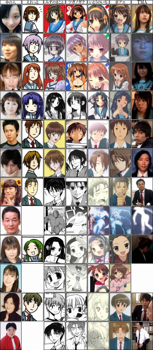 00s 6+boys 6+girls aoki_sayaka asahina_mikuru asakura_ryoko ashakura celestial_(suzumiya_haruhi) chihara_minori churuya comparison computer_club_president_(suzumiya_haruhi) eretto gotou_yuuko highres hirano_aya ito_noizi kobushi_nobuyuki koizumi_itsuki kunikida_(suzumiya_haruhi) kuwatani_natsuko kyon kyon_no_imouto matsumoto_megumi matsuoka_yuki mizuno_makoto_(artist) multiple_boys multiple_girls nagato_yuki ono_daisuke real_life shinjin shiraishi_minoru shiraishi_minoru_(voice_actor) sugita_tomokazu suzumiya_haruhi suzumiya_haruhi_no_yuuutsu taniguchi_(suzumiya_haruhi) tsugano_gaku tsuruya voice_actor wakamoto_norio