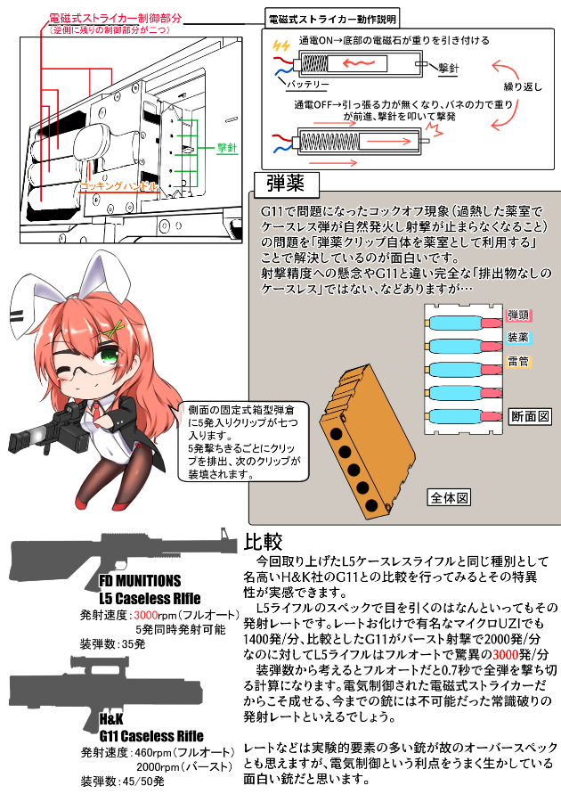1girl 6mm_charge_block_caseless ammunition ammunition_focus ammunition_name ammunition_profile assault_rifle bullet bullpup carbine caseless_ammunition caseless_firearm charge_block_magazine chart chibi cross-section diagram electromechanical_actuator electronic_firearm engineering_drawing external_propellant_caseless_ammunition eye_protectors fdm_l5_caseless_rifle forward_defense_munitions goggles green_eyes gun h&amp;k_acr h&amp;k_g11 h&amp;k_g11k2 harmonica_gun heckler_&amp;_koch holographic_weapon_sight horizontal_magazine information_sheet interior japanese_text l5_caseless_rifle leotard long_gun magazine_(weapon) multiple-bore_firearm multiplex_ammunition original pantyhose pink_hair playboy_bunny primer_(firearms) prototype prototype_design quintuple-bore_firearm quintuplex_ammunition rabbit_ears reflector_sight rifle rifle_cartridge safety_glasses schematic scope sekino_takehiro sight_(weapon) smile stock_(firearm) telescopic_sight text_focus translation_request vertical_forward_grip volley_gun weapon weapon_focus weapon_name weapon_profile weird_guns_of_the_world x-ray