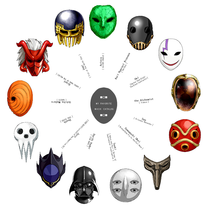 00s 1990s_(style) azteca character_name character_request code_geass copyright_name darker_than_black darth_vader english_text fatal_fury garou:_mark_of_the_wolves grant grant_(snk) hei_(darker_than_black) hellboy_(comic) hokuto_no_ken horns jagan_wa_gachirin_ni_tobu jagi kaiser_knuckle karl_ruprecht_kroenen lightning_bolt_symbol mask mononoke_hime muhyo_to_rouji_no_mahouritsu_soudan_jimusho naruto_(series) naruto_shippuuden no_humans oekaki oso_(toolate) retro_artstyle san_(mononoke_hime) shinigami-sama simple_background skull_mask snk somaguchi_uhei soul_eater star_wars stone_mask_(jojo) teeki teeki_(muhyo_to_rouji_no_mahouritsu_soudan_jimusho) text_focus tobi_references white_background zero_(code_geass)