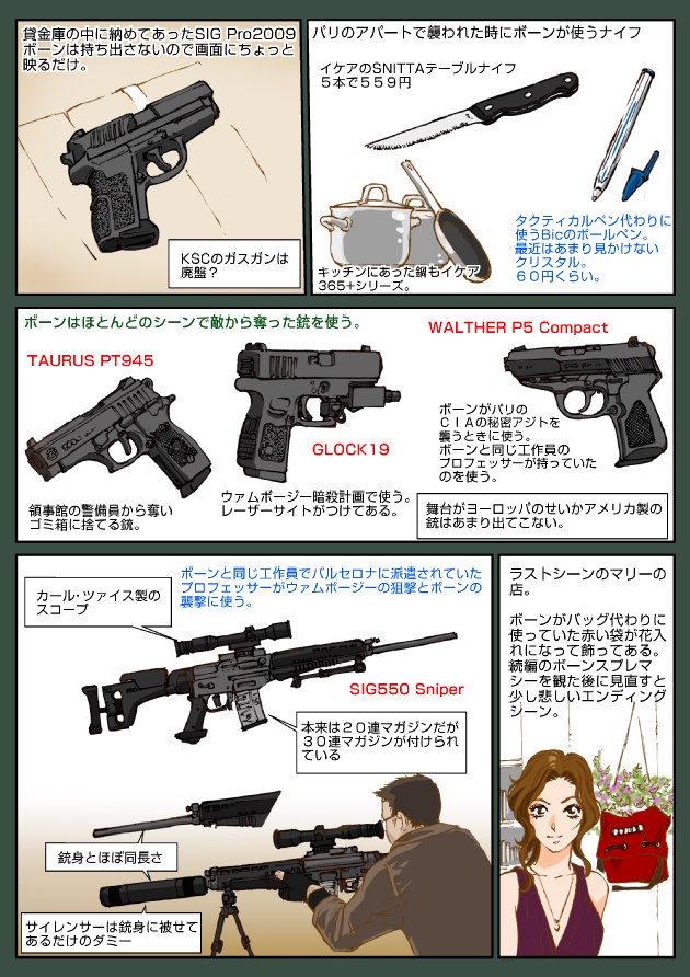 1boy 1girl assault_rifle backpack bag carbine dress english_text glock glock_ges.m.b.h. gun handgun japanese_text jason_bourne jason_bourne_(series) jewelry kitchen_knife knife muta_koji necklace pistol pocket_pistol rifle sig_pro sig_pro__sp_2009 sig_sauer sig_sg_550 sig_sg_550_sr sniper_rifle story_time_(muta_koji) suppressor suppressor_focus suppressor_name suppressor_profile taurus_(manufacturer_company) taurus_pt945 the_bourne_identity translation_request walther walther_p5 walther_p5_compact weapon weapon_focus weapon_name weapon_profile