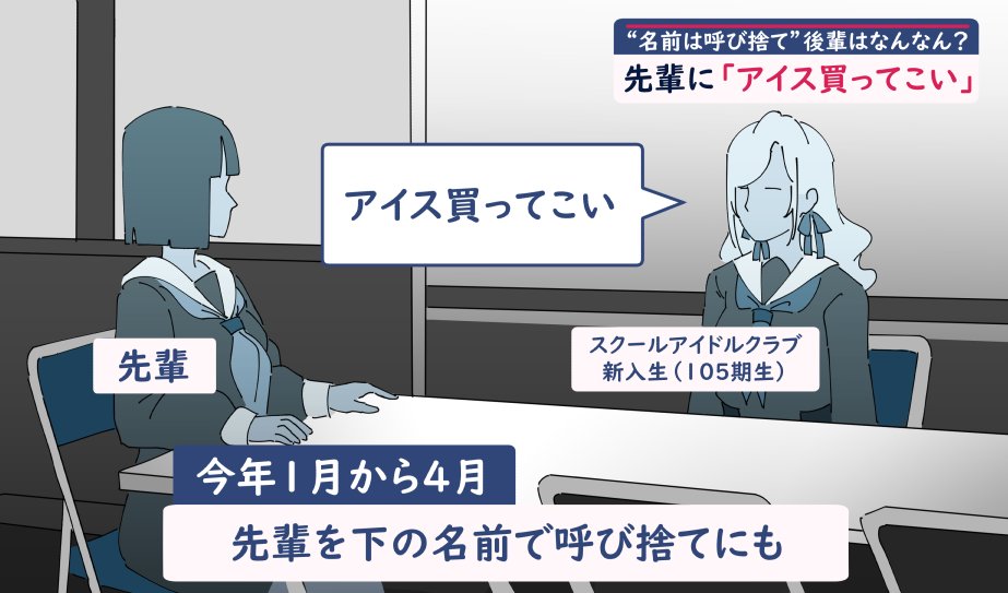 2girls blue_theme blunt_bangs blunt_ends bob_cut ceras_yanagida_lilienfeld clubroom commentary_request dress faceless faceless_female facing_another hair_ribbon hands_on_table hasu_no_sora_school_uniform in-universe_location indoors link!_like!_love_live! long_hair long_sleeves love_live! meme momose_ginko multiple_girls neckerchief neta news on_chair parody ribbon sailor_collar sailor_dress school_uniform short_hair sitting speech_bubble table translation_request virtual_youtuber wavy_hair whiteboard winter_uniform yoruneko_yashiro