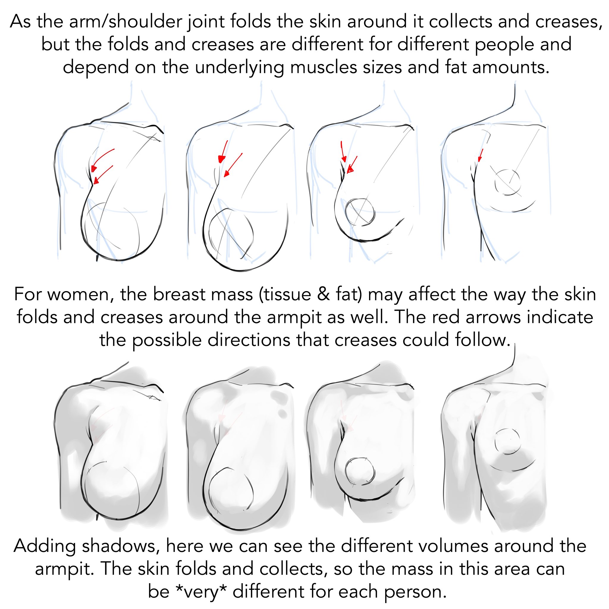 breasts collarbone cropped_torso diaverik english_text faceless faceless_female greyscale highres how_to large_areolae large_breasts medium_breasts monochrome original simple_background small_breasts torso white_background