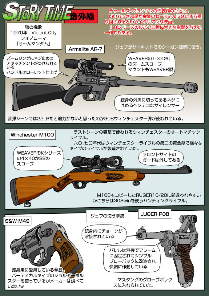 armalite armalite_ar-7 deutsche_waffen-_und_munitionsfabriken english_text gun hammerless_handgun hammerless_revolver handgun japanese_text luger_p08 muta_koji no_humans pistol revolver rifle s&amp;w_bodyguard s&amp;w_model_49_bodyguard semi-automatic_rifle smith_&amp;_wesson story_time_(muta_koji) survival_rifle translation_request violent_city weapon weapon_focus weapon_name weapon_profile winchester_model_100 winchester_repeating_arms_company