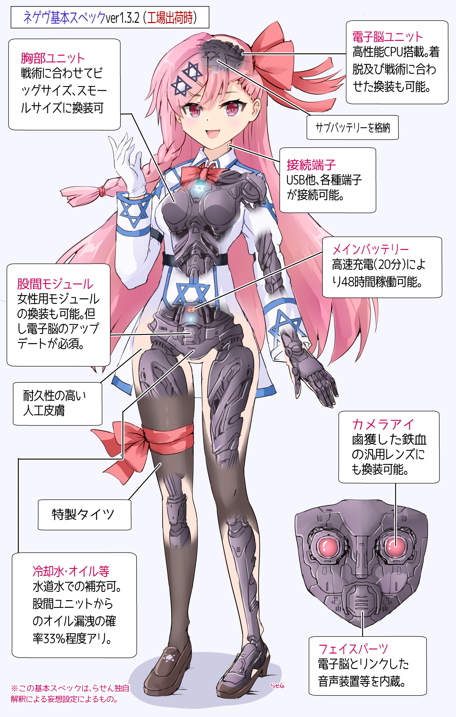 1girl absurdres android black_pantyhose bow braid brown_shoes commentary_request commission full_body girls'_frontline gloves hair_bow hair_ornament hairclip hexagram highres loafers long_hair looking_at_viewer mechabare negev_(girls'_frontline) open_mouth pantyhose pink_eyes pink_hair rasen_manga red_bow shoes simple_background skeb_commission skirt smile solo standing star_of_david translated white_background white_gloves white_skirt x-ray