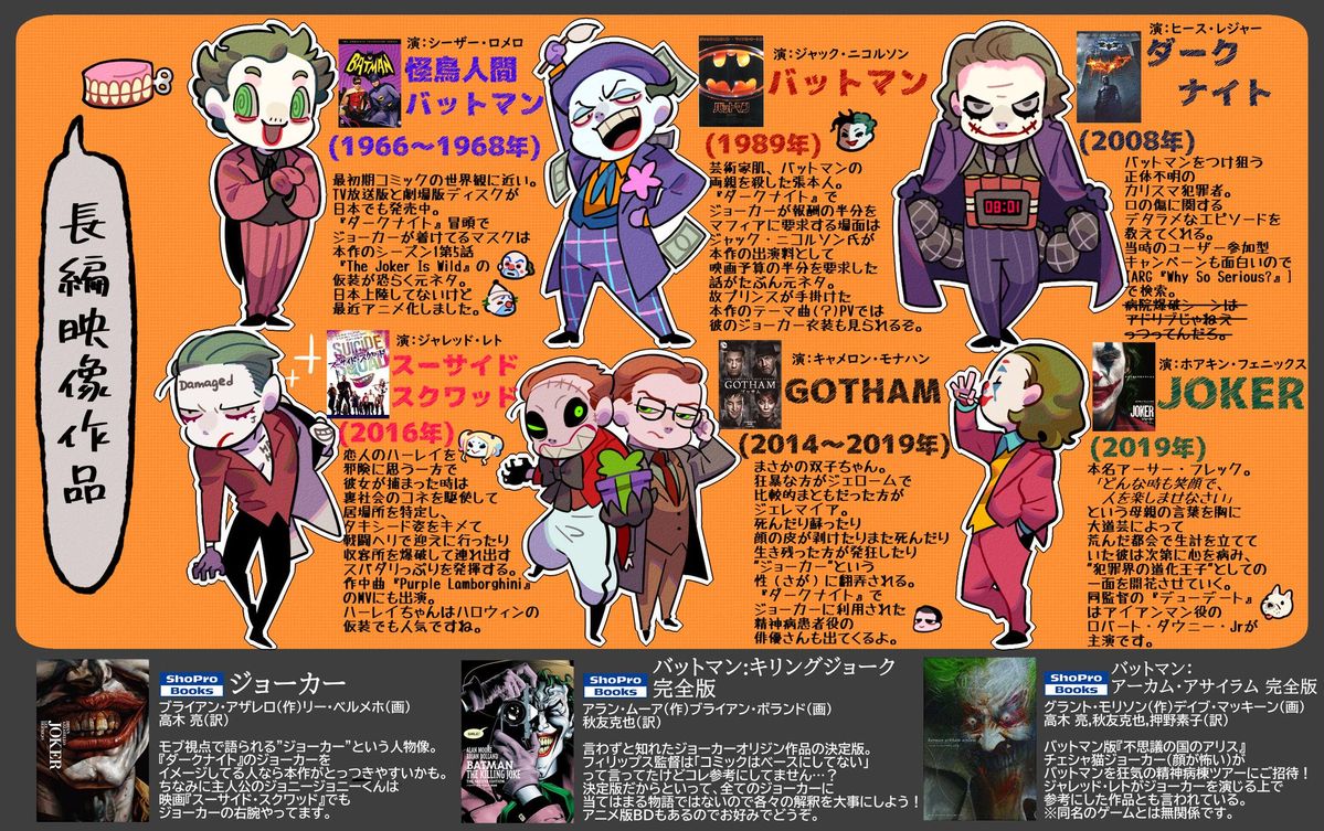 arthur_fleck artist_request banknote batman_(1966_tv_series) batman_(1989) batman_(series) black_bow black_bowtie blonde_hair blue_bow blue_bowtie bow bowtie cesar_romero cigarette clown clown_girl dc_comics dollar_bill dynamite explosive fangs flower formal_clothes glasses gloves gotham_(series) granade green_hair green_necktie green_pants green_shirt green_vest harley_quinn hat heath_ledger jack_nicholson jacket jared_leto joaquin_phoenix joker_(2019) long_hair mask money necktie orange_hair orange_shirt paintbrush painter pants pink_flower purple_gloves purple_hat purple_jacket purple_pants purple_suit red_jacket red_lips red_nose red_pants red_shirt red_suit scar scar_on_face shirt shoes squared_pants striped_clothes striped_pants suicide_squad suit tattoo the_dark_knight the_joker twintails two-tone_pants vest warner_bros white_face white_facepaint yellow_vest