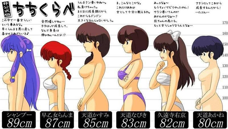 6+girls bust_chart kuonji_ukyou multiple_girls official_art ranma_1/2 settei shampoo_(ranma_1/2) tendou_akane tendou_kasumi tendou_nabiki