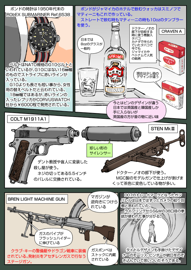 007 1boy bottle bren_lmg business_suit cigarette_pack colt&#039;s_manufacturing_company dr._no_(film) english_text formal_clothes glass gun handgun ice james_bond james_bond_(series) japanese_text light_machine_gun m1911 machine_gun muta_koji necktie pistol rifling royal_small_arms_factory shirt short_hair sten_gun story_time_(muta_koji) submachine_gun suit suppressor suppressor_focus suppressor_name suppressor_profile translation_request tray watch weapon weapon_focus weapon_name weapon_profile