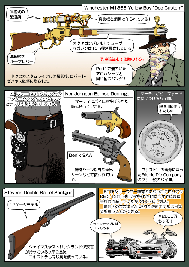 1boy back_to_the_future back_to_the_future_part_iii break-action_shotgun colt&#039;s_manufacturing_company colt_single_action_army cowboy_hat delorean derringer double-barreled_shotgun emmett_brown english_text gun handgun hat holster iver_johnson iver_johnson_eclipse_derringer japanese_text multiple-barrel_gun muta_koji pistol pocket_pistol poncho revolver shotgun side-by-side-barreled_shotgun stevens_arms story_time_(muta_koji) translation_request weapon weapon_focus weapon_name weapon_profile winchester_model_1866 winchester_repeating_arms_company