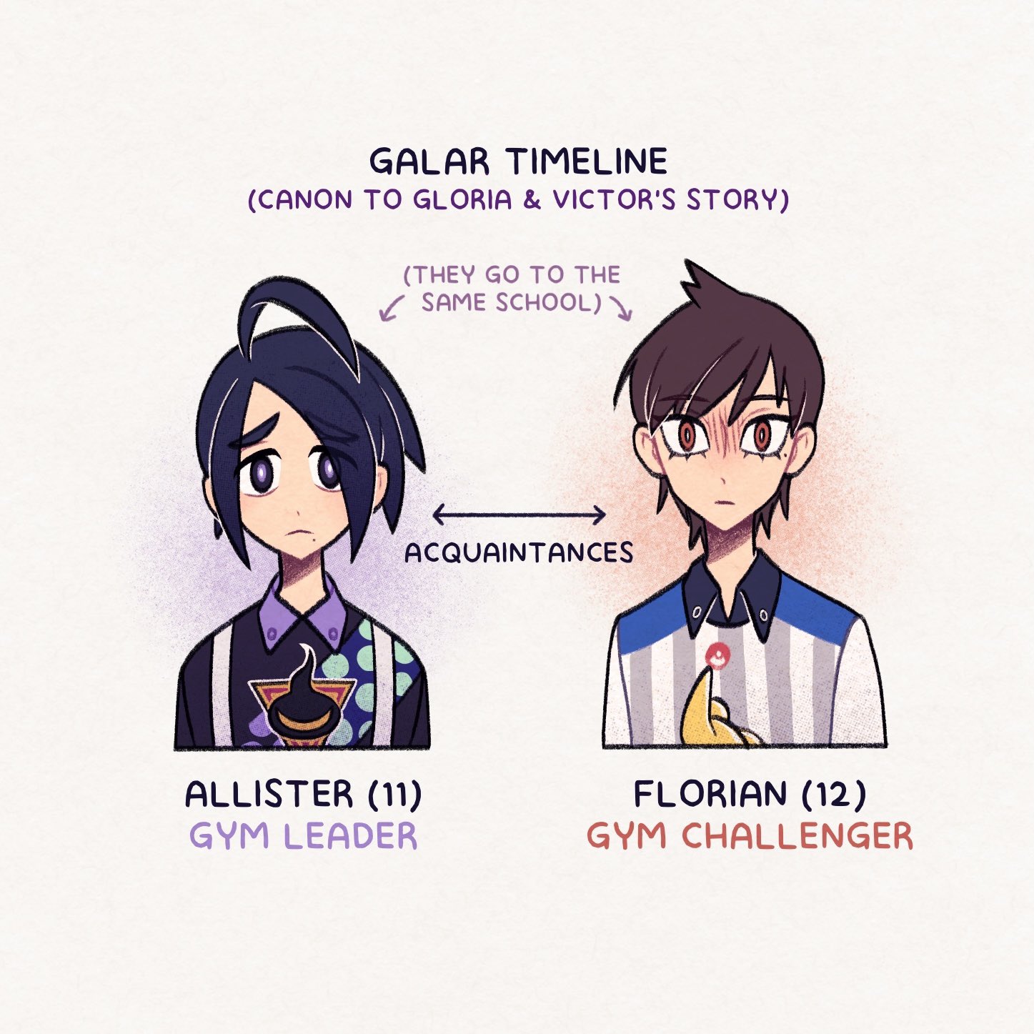 2boys ahoge allister_(pokemon) arrow_(symbol) black_eyes black_hair black_shirt bright_pupils brown_eyes brown_hair character_name closed_mouth collared_shirt commentary english_commentary english_text florian_(pokemon) gym_challenge_uniform highres looking_at_viewer male_focus mole mole_under_mouth multiple_boys nintendo pokemon pokemon_sv pokemon_swsh shirt short_hair submashell suspenders white_pupils
