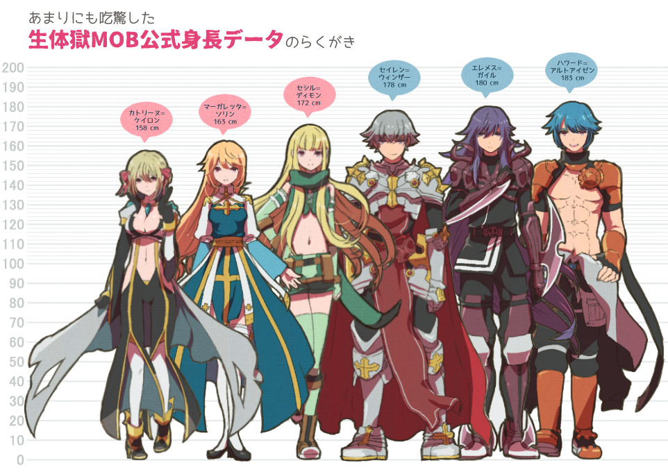 3boys 3girls arch_bishop_(ragnarok_online) arm_blade armor armored_boots bad_id belt black_bodysuit black_gloves black_pants black_shoes blonde_hair blue_dress blue_hair bodysuit boots breastplate breasts brown_belt brown_boots cape cecil_damon cleavage cleavage_cutout closed_mouth clothing_cutout coat commentary_request crop_top cross cross_of_prontera dress eremes_guile expressionless fingerless_gloves flat_chest frilled_thighhighs frills front_slit full_body gauntlets gloves green_gloves green_scarf green_shorts green_thighhighs green_tube_top grey_coat grey_hair grey_jumpsuit guillotine_cross_(ragnarok_online) hair_ribbon height_chart howard_alt-eisen juliet_sleeves jumpsuit jumpsuit_around_waist kathryne_keyron lala_(sputnik) large_breasts leg_armor long_hair long_sleeves looking_at_viewer margaretha_sorin mechanic_(ragnarok_online) medium_breasts midriff multiple_boys multiple_girls navel open_clothes open_coat open_mouth pants pauldrons puffy_sleeves purple_hair ragnarok_online ranger_(ragnarok_online) red_armor red_cape red_ribbon red_tabard ribbon rune_knight_(ragnarok_online) sash scarf seyren_windsor shoes short_hair shorts shoulder_armor shrug_(clothing) smile spiked_pauldrons standing strapless suspenders tabard thighhighs translation_request tube_top two-tone_dress vambraces warlock_(ragnarok_online) weapon white_background white_dress white_thighhighs yellow_sash