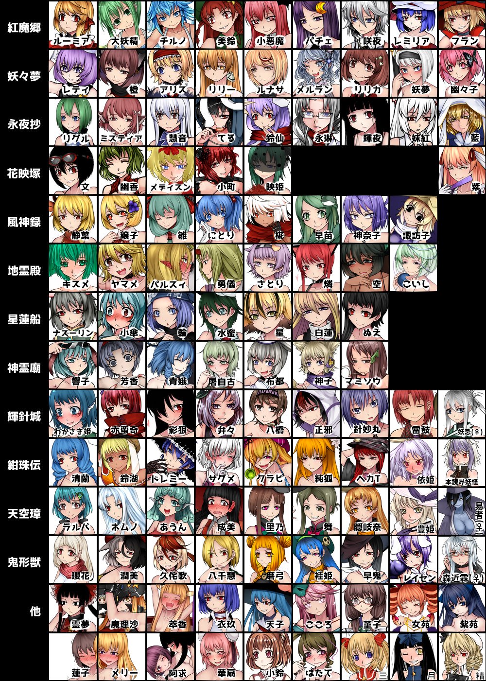 6+girls absolutely_everyone aki_minoriko aki_shizuha alice_margatroid aoshima character_name chart chen cirno clownpiece commentary_request daiyousei doremy_sweet ebisu_eika eternity_larva everyone flandre_scarlet fortune_teller_(touhou) fujiwara_no_mokou futatsuiwa_mamizou genderswap genderswap_(mtf) gundam hakurei_reimu haniyasushin_keiki hata_no_kokoro hecatia_lapislazuli hieda_no_akyuu highres hijiri_byakuren himekaidou_hatate hinanawi_tenshi hong_meiling horikawa_raiko hoshiguma_yuugi houjuu_nue houraisan_kaguya ibaraki_kasen ibuki_suika inaba_tewi inubashiri_momiji izayoi_sakuya joutouguu_mayumi junko_(touhou) kaenbyou_rin kagiyama_hina kaku_seiga kamishirasawa_keine kasodani_kyouko kawashiro_nitori kazami_yuuka kicchou_yachie kijin_seija kirisame_marisa kishin_sagume kisume koakuma kochiya_sanae komano_aunn komano_aunn_(komainu) komeiji_koishi komeiji_satori konpaku_youki konpaku_youmu kumoi_ichirin kurodani_yamame kurokoma_saki letty_whiterock lily_white luna_child lunasa_prismriver lyrica_prismriver maribel_hearn matara_okina merlin_prismriver miyako_yoshika mizuhashi_parsee mononobe_no_futo morichika_rinnosuke moriya_suwako motoori_kosuzu multiple_girls murasa_minamitsu mystia_lorelei nagae_iku nazrin nishida_satono niwatari_kutaka aged_up onozuka_komachi patchouli_knowledge portrait reisen reisen_udongein_inaba reiuji_utsuho ringo_(touhou) rumia saigyouji_yuyuko sakata_nemuno seiran_(touhou) sekibanki shameimaru_aya shiki_eiki soga_no_tojiko star_sapphire sukuna_shinmyoumaru sunny_milk tatara_kogasa teireida_mai tokiko_(touhou) toramaru_shou touhou toyosatomimi_no_miko tsukumo_benben tsukumo_yatsuhashi turn_a_gundam turn_x usami_renko usami_sumireko ushizaki_urumi wakasagihime watatsuki_no_toyohime watatsuki_no_yorihime wriggle_nightbug yagokoro_eirin yakumo_ran yakumo_yukari yasaka_kanako yatadera_narumi yorigami_jo&#039;on yorigami_shion