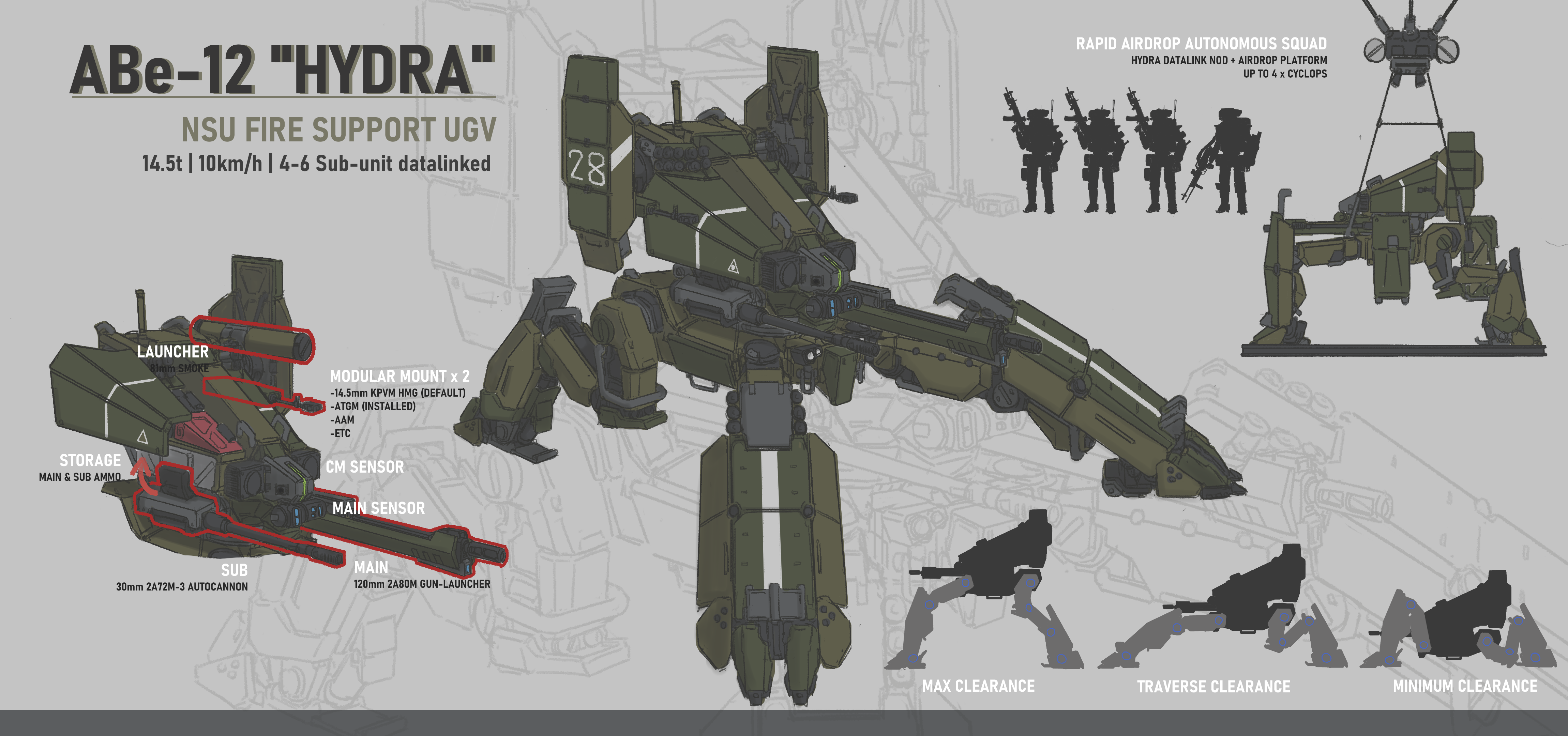 34composite absurdres ak-12 android anti-tank_missile assault_rifle autocannon cannon cyclops_(girls'_frontline) english_text girls'_frontline gun heavy_machine_gun highres hydra_(girls'_frontline) information_sheet kalashnikov_rifle kcco_(girls'_frontline) kpv_machine_gun machine_gun mecha mecha_focus no_humans non-humanoid_robot rifle robot science_fiction technical_information weapon