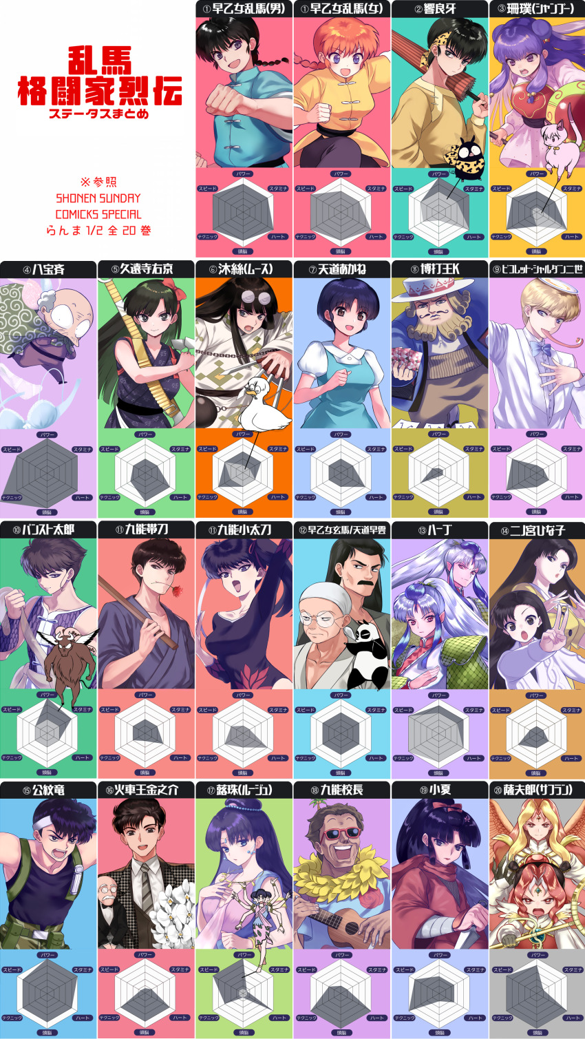 6+boys 6+girls absurdres chart clothes_theft comparison everyone graph happosai hibiki_ryouga highres kunou_kodachi kunou_tatewaki kuonji_ukyou mousse_(duck)_(ranma_1/2) mousse_(ranma_1/2) multiple_boys multiple_girls p-chan ranma-chan ranma_1/2 saotome_genma saotome_ranma shampoo_(ranma_1/2) tendou_akane tendou_souun theft translation_request underwear underwear_theft wizaldx